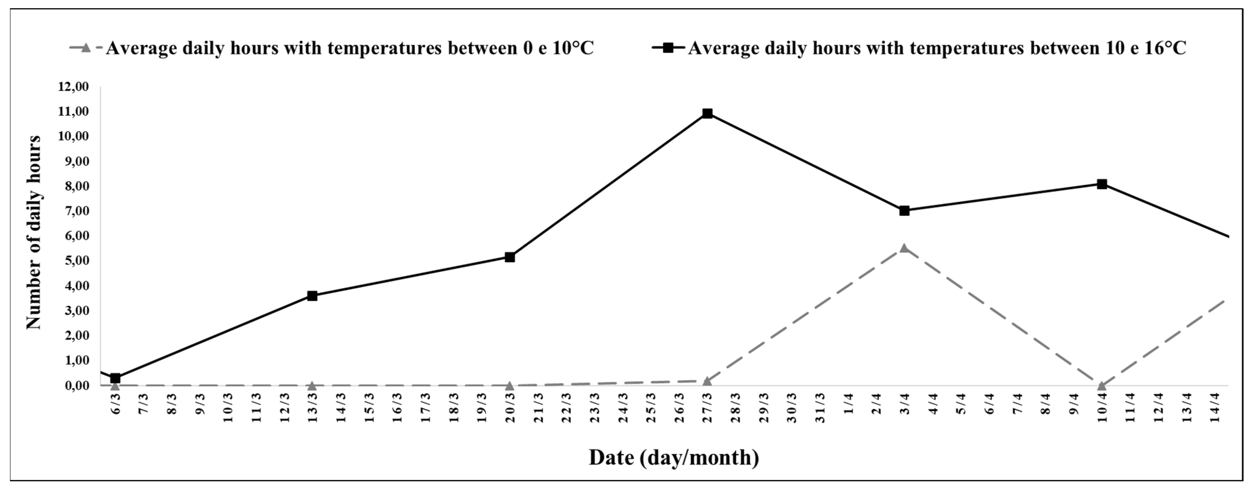 Agronomy 13 02179 g007
