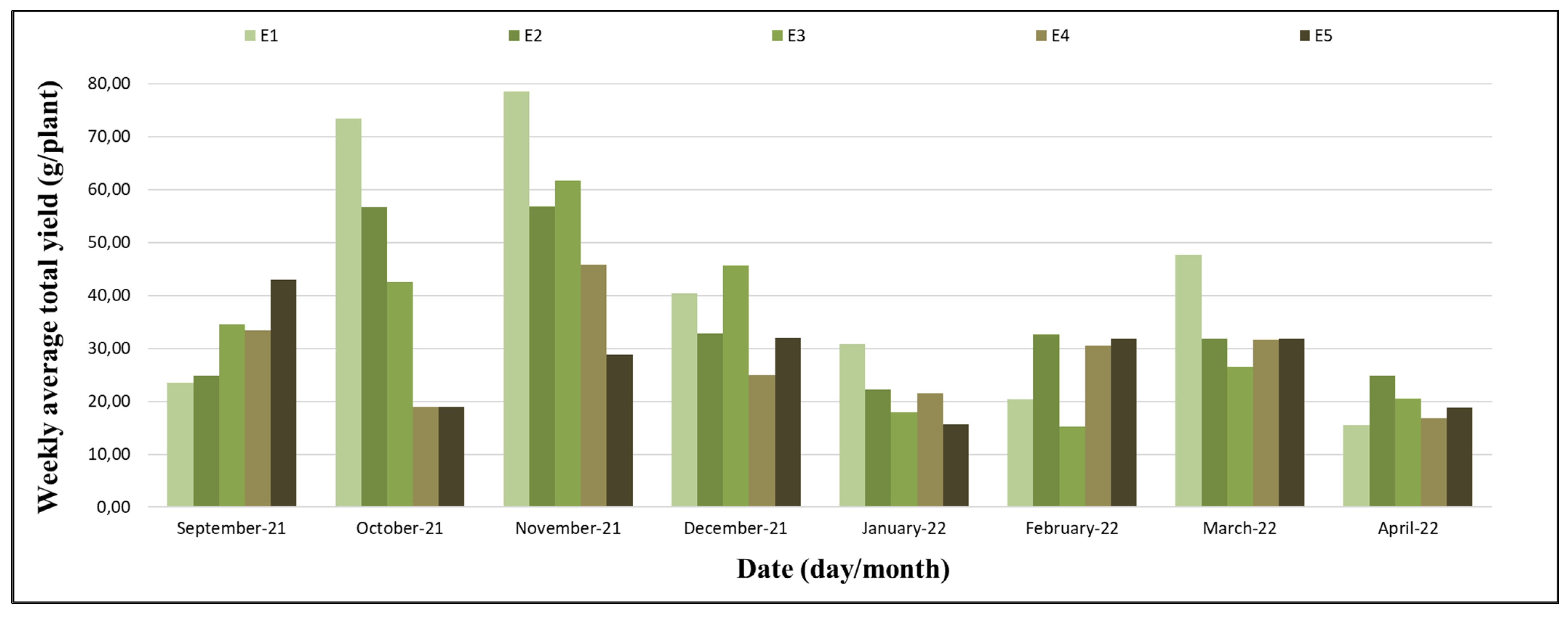 Agronomy 13 02179 g008