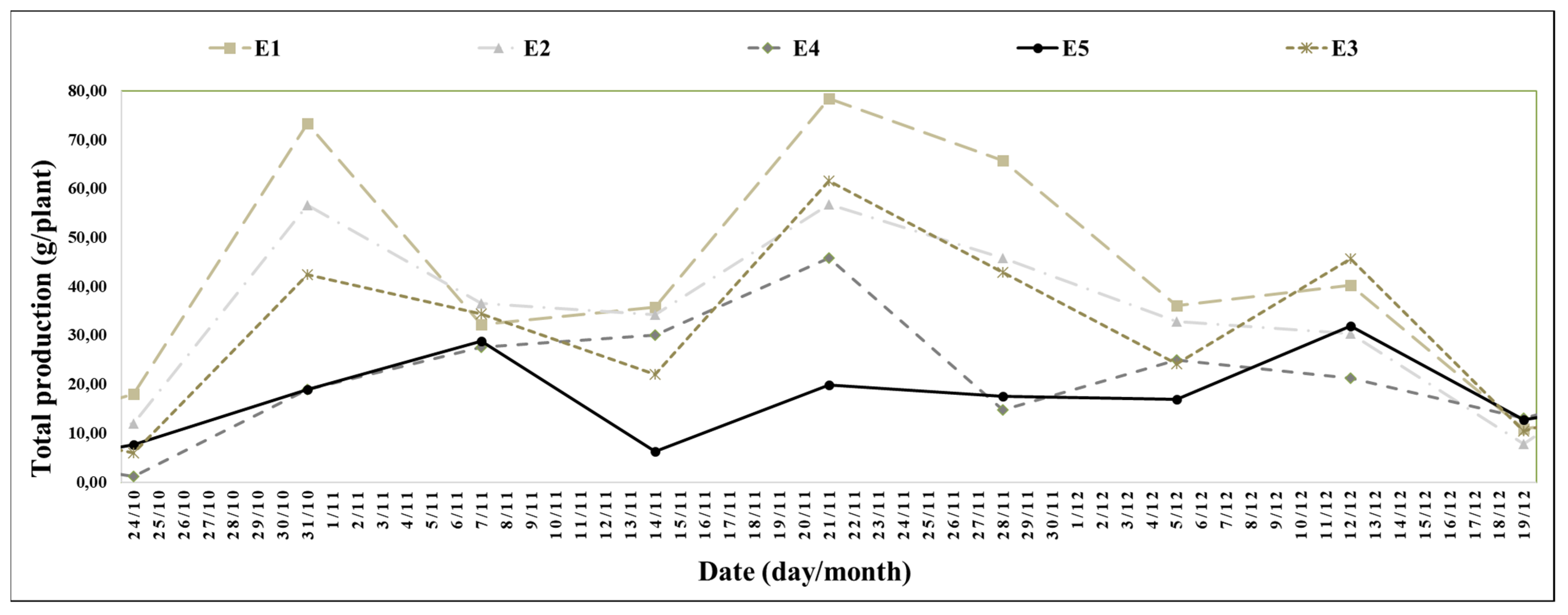 Agronomy 13 02179 g009