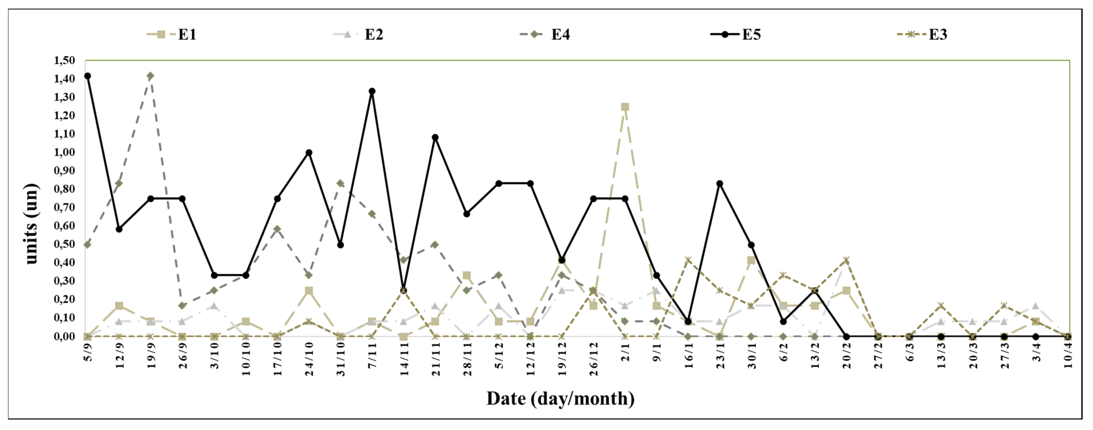 Agronomy 13 02179 g010