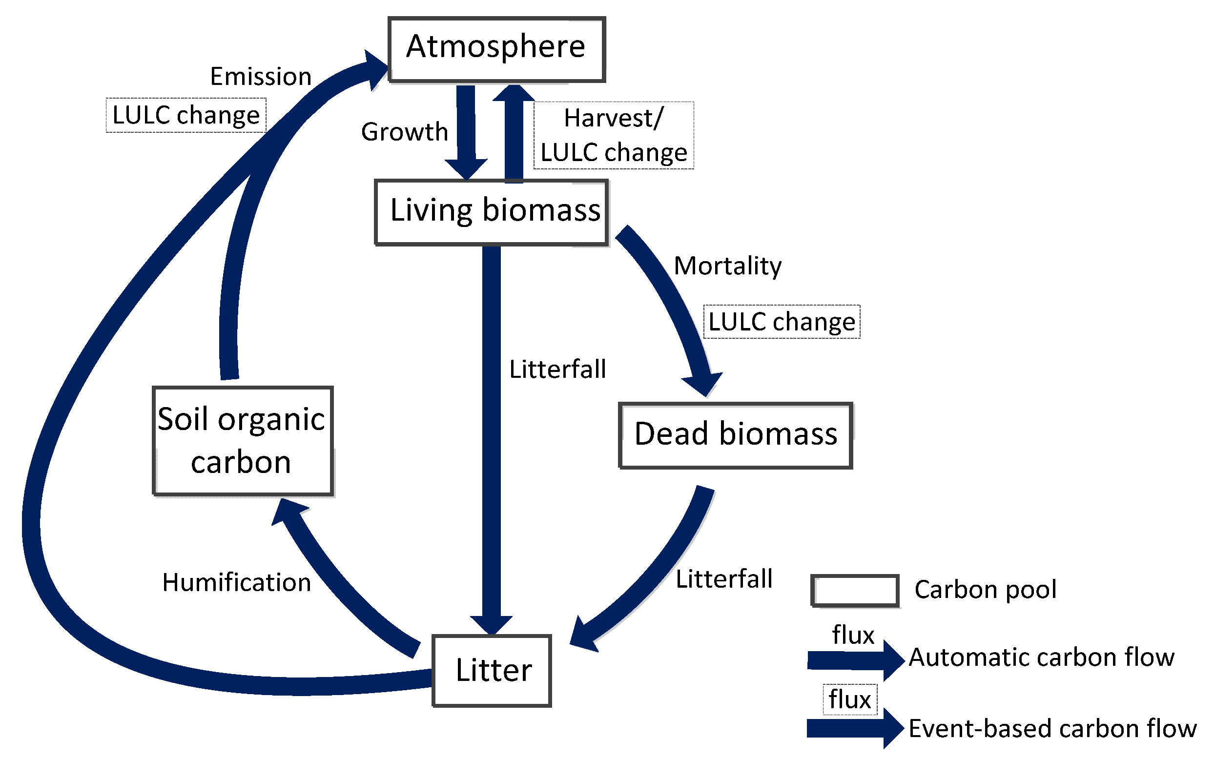 Agronomy 13 02180 g002