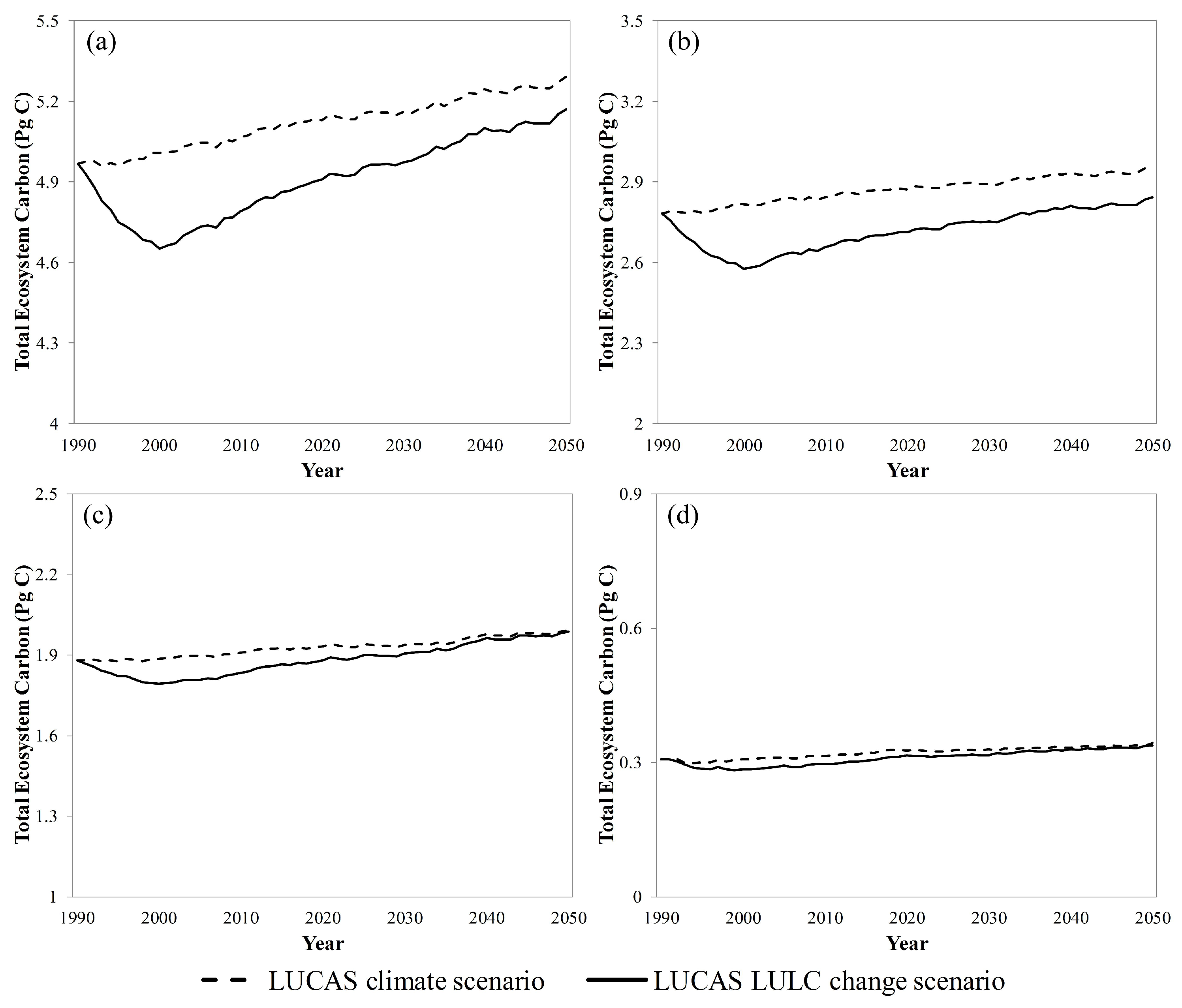 Agronomy 13 02180 g006