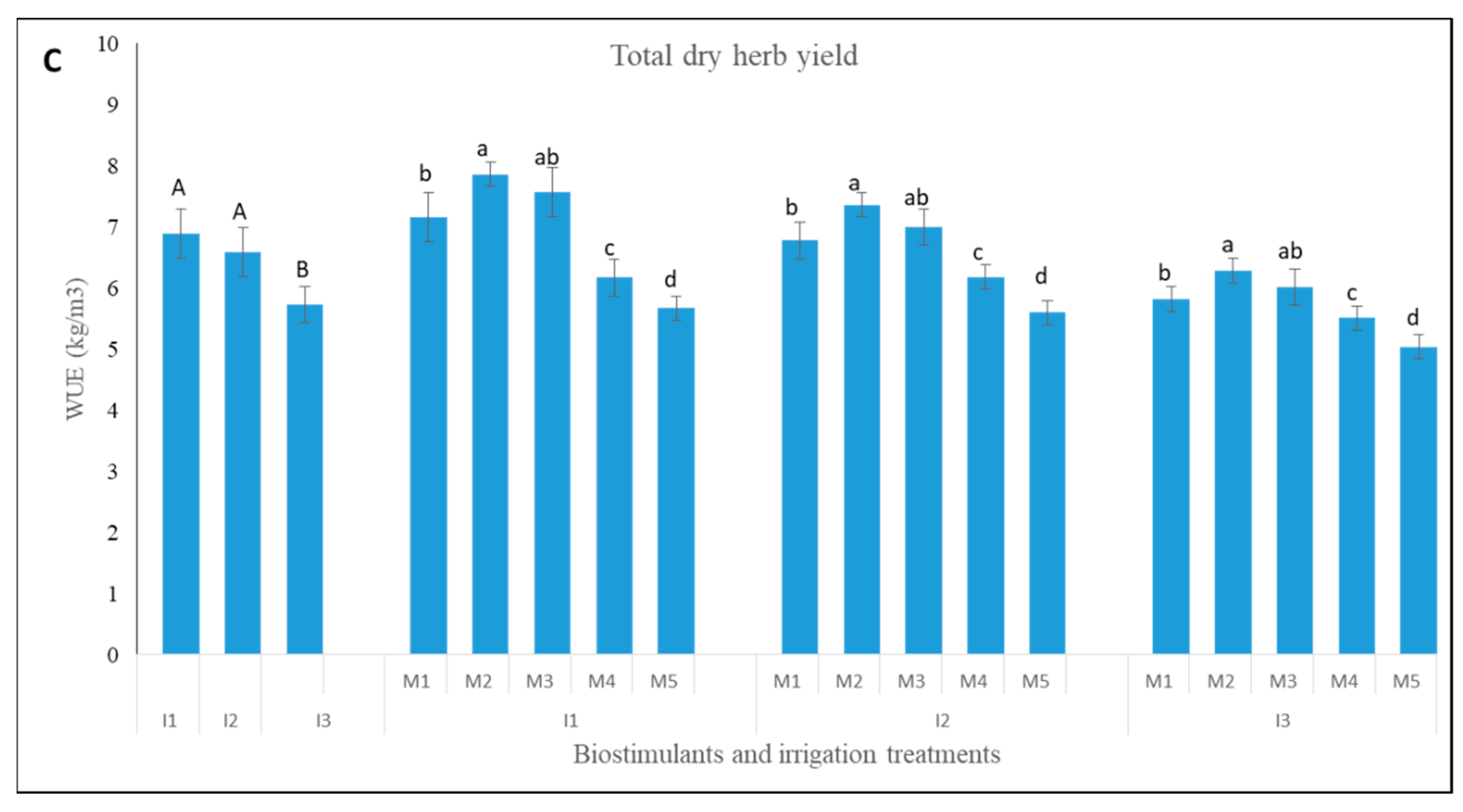 Agronomy 13 02182 g004b