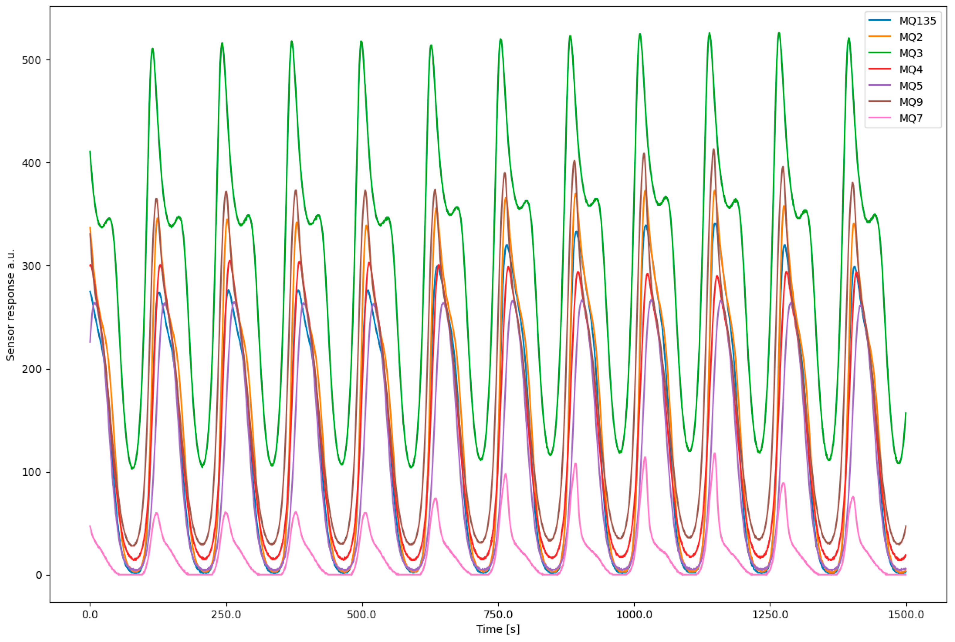Agronomy 13 02183 g005