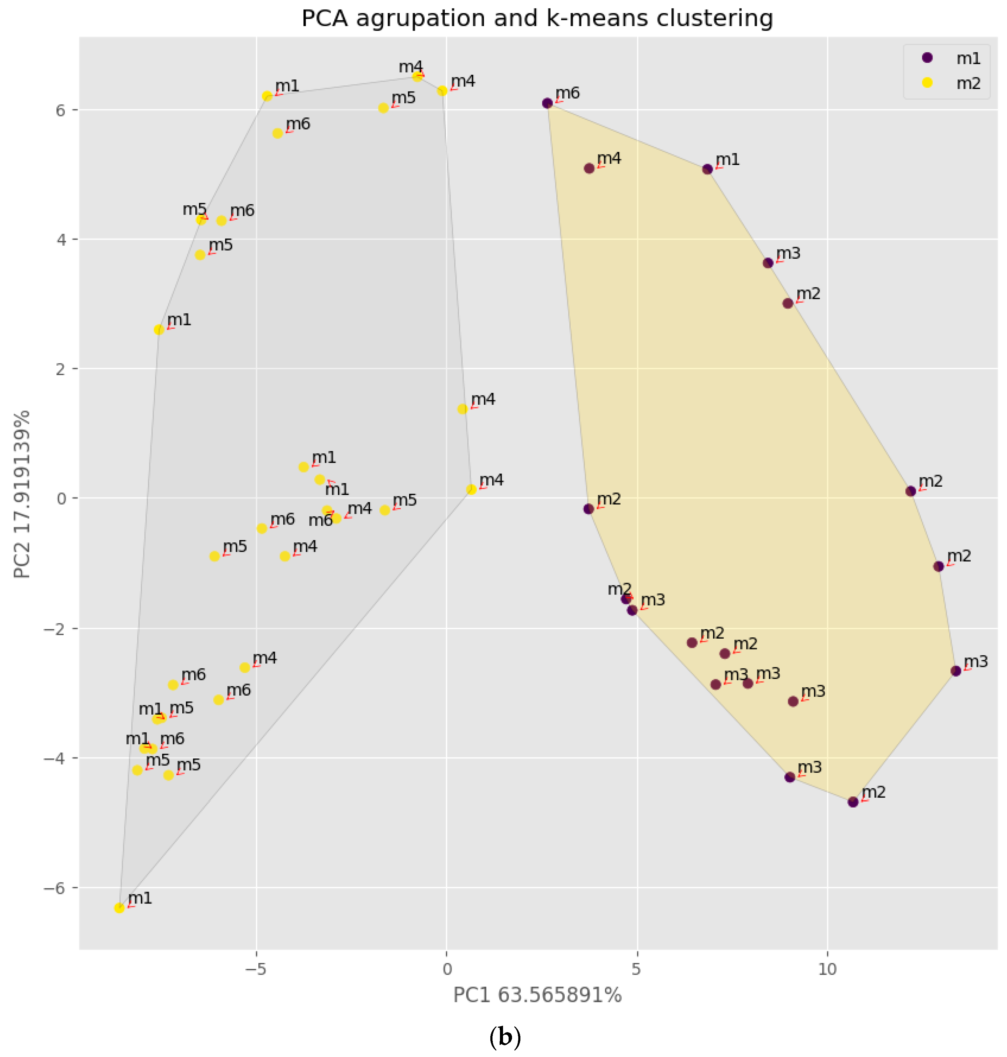 Agronomy 13 02183 g006b