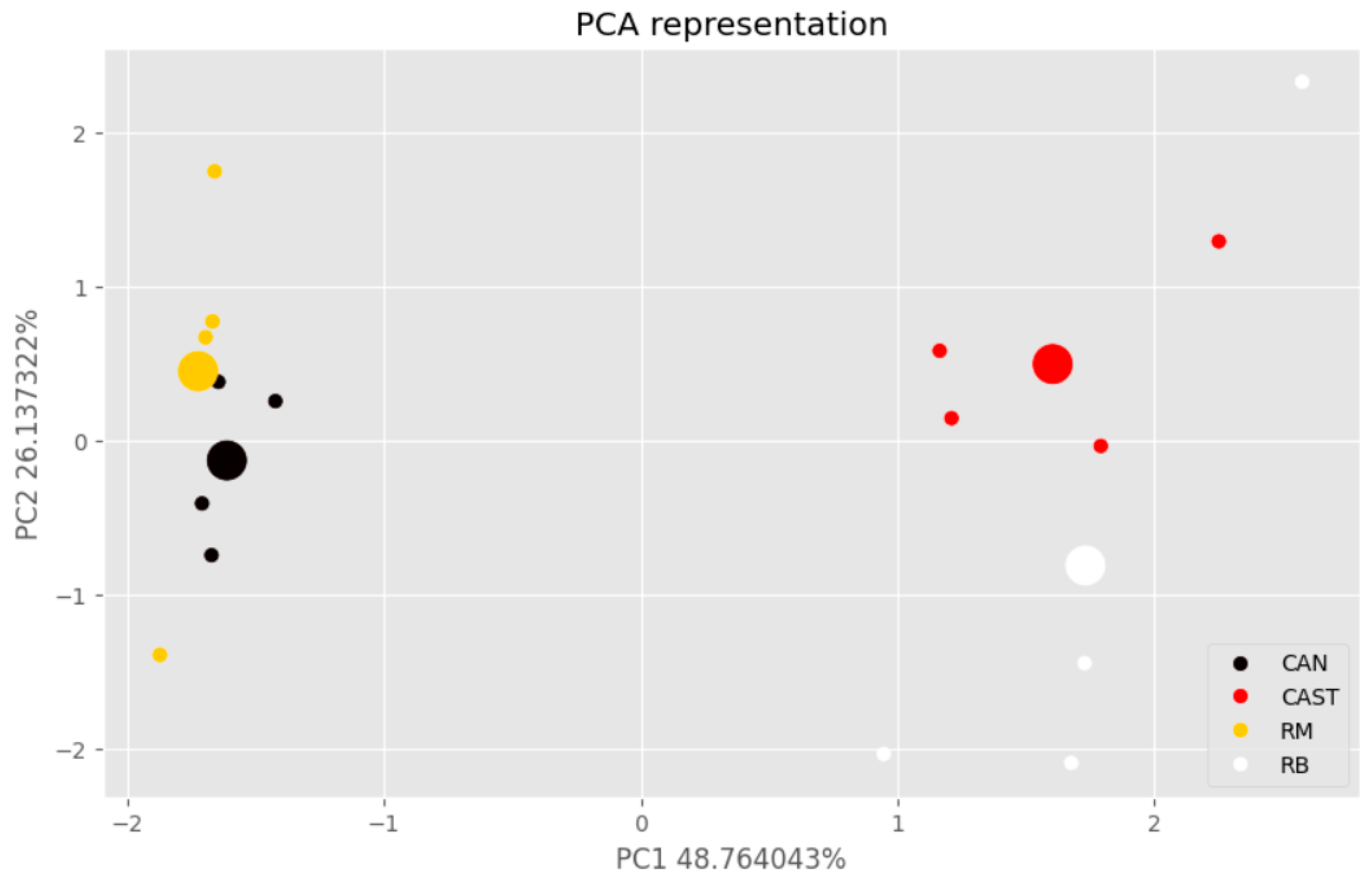 Agronomy 13 02183 g007