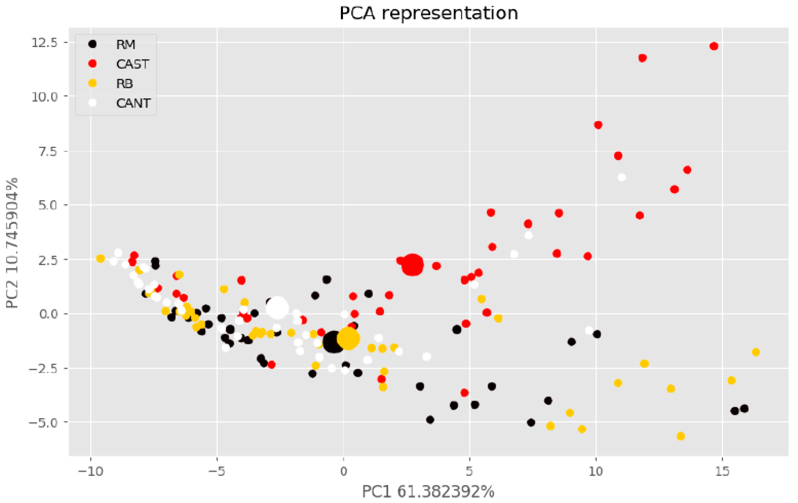 Agronomy 13 02183 g008
