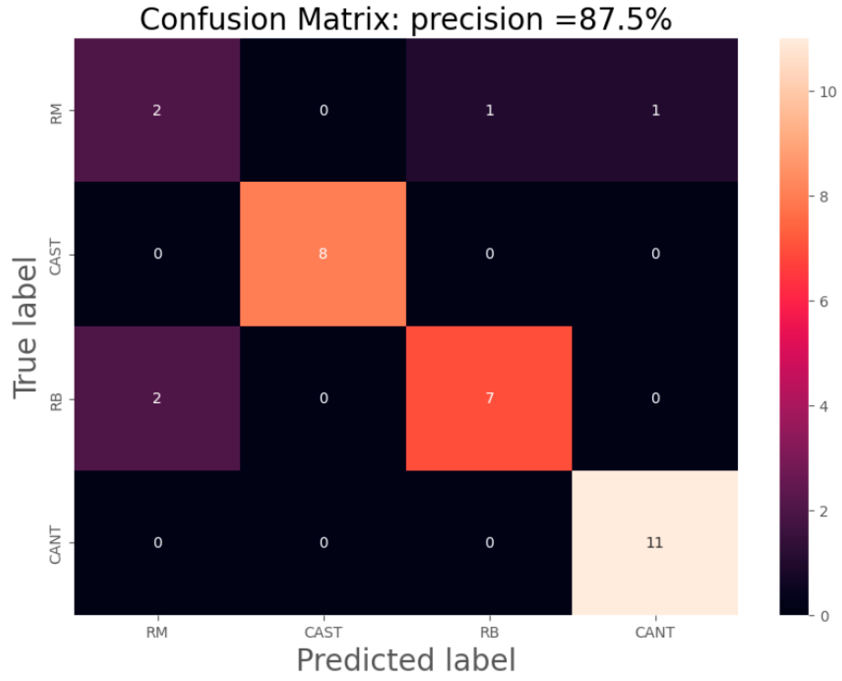 Agronomy 13 02183 g009