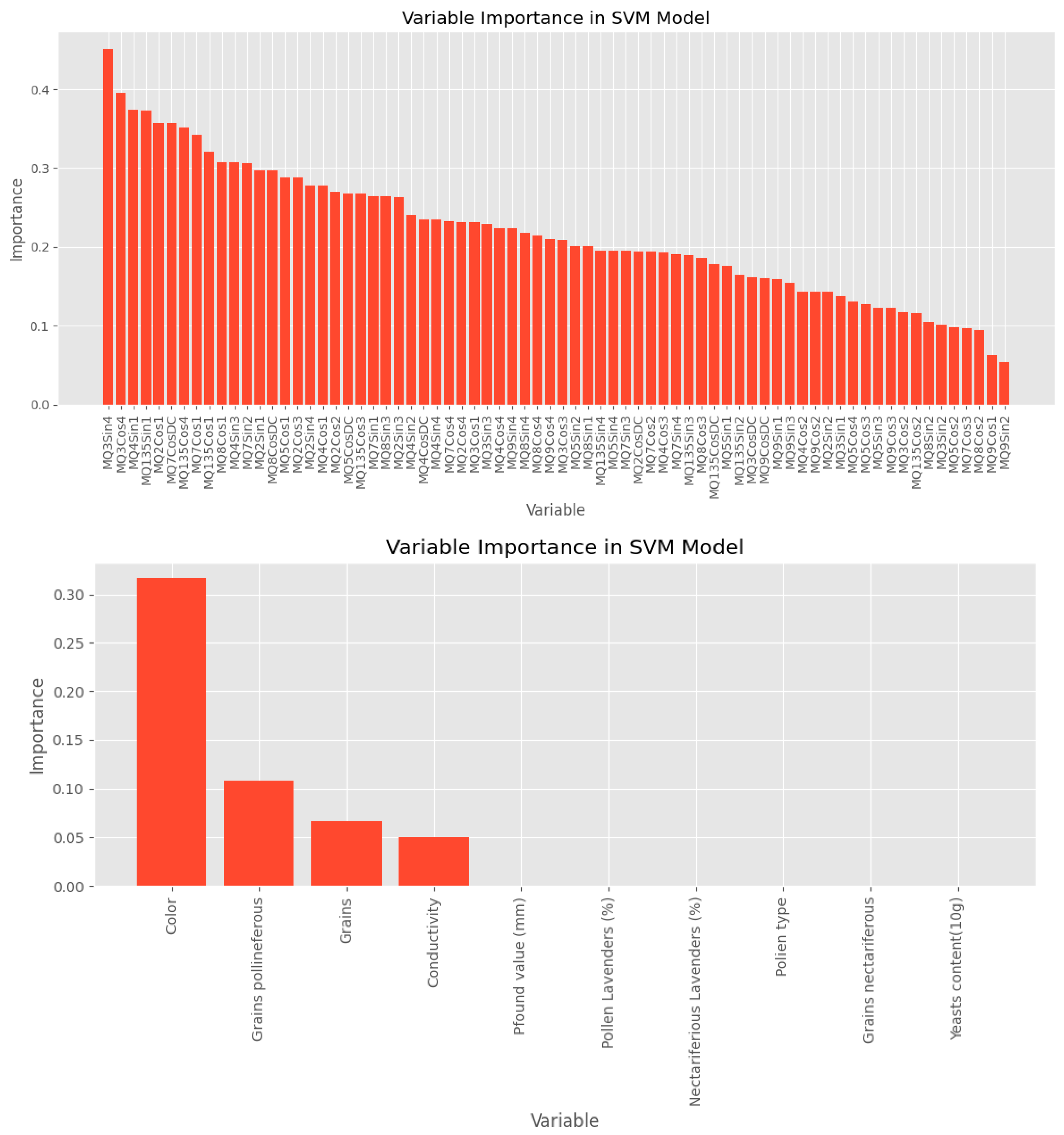 Agronomy 13 02183 g010