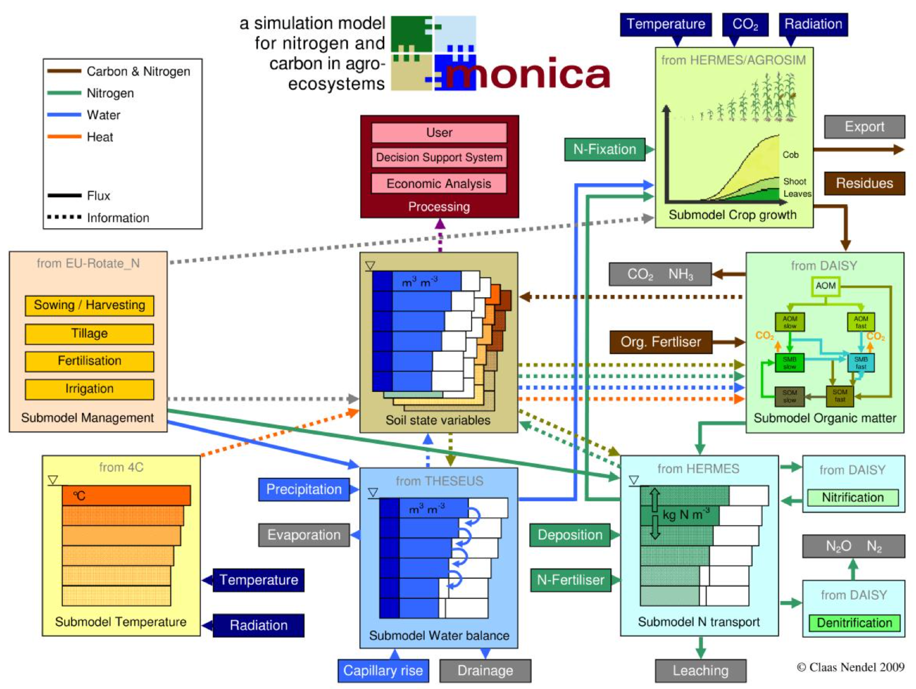 Agronomy 13 02185 g002