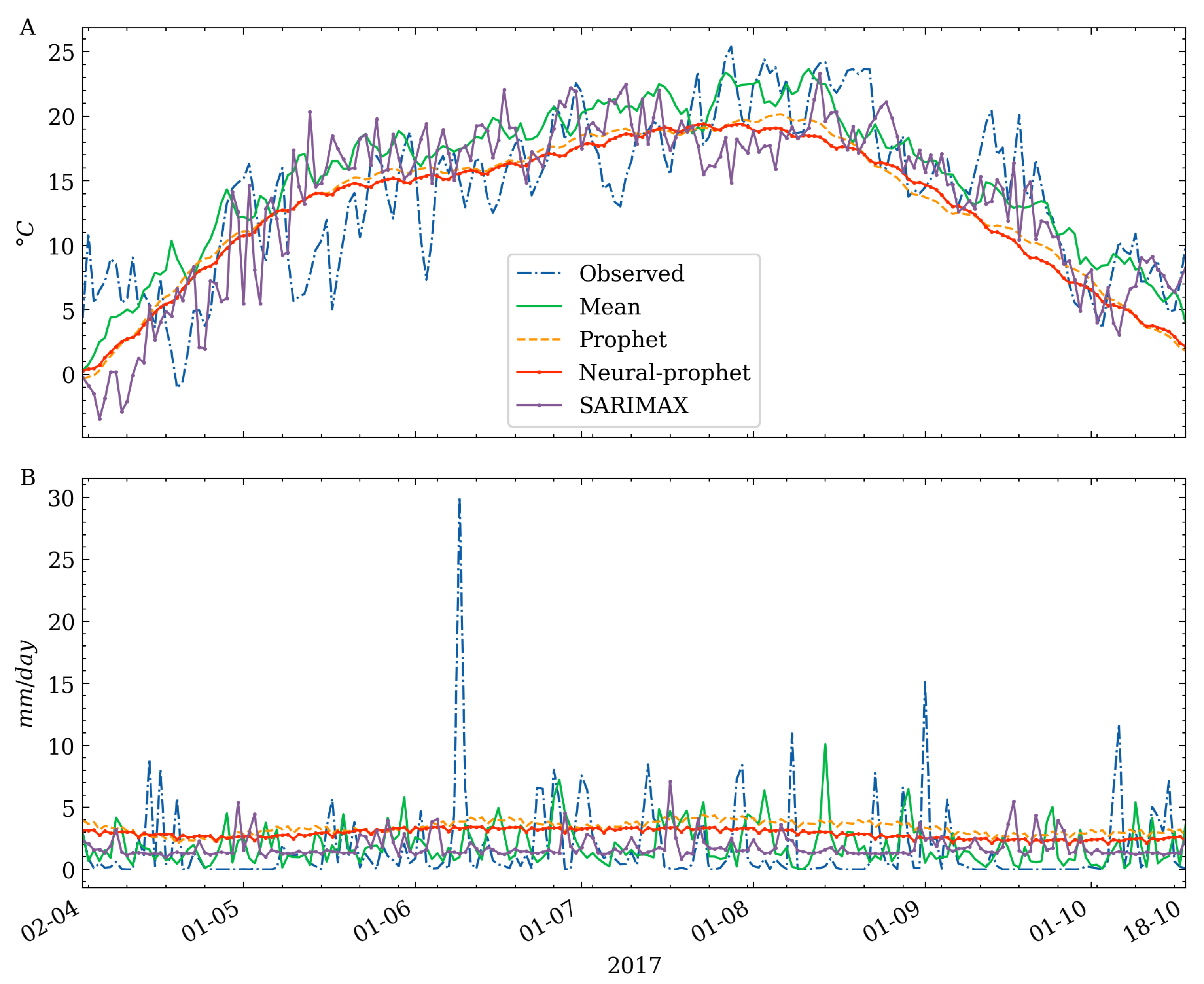Agronomy 13 02185 g005