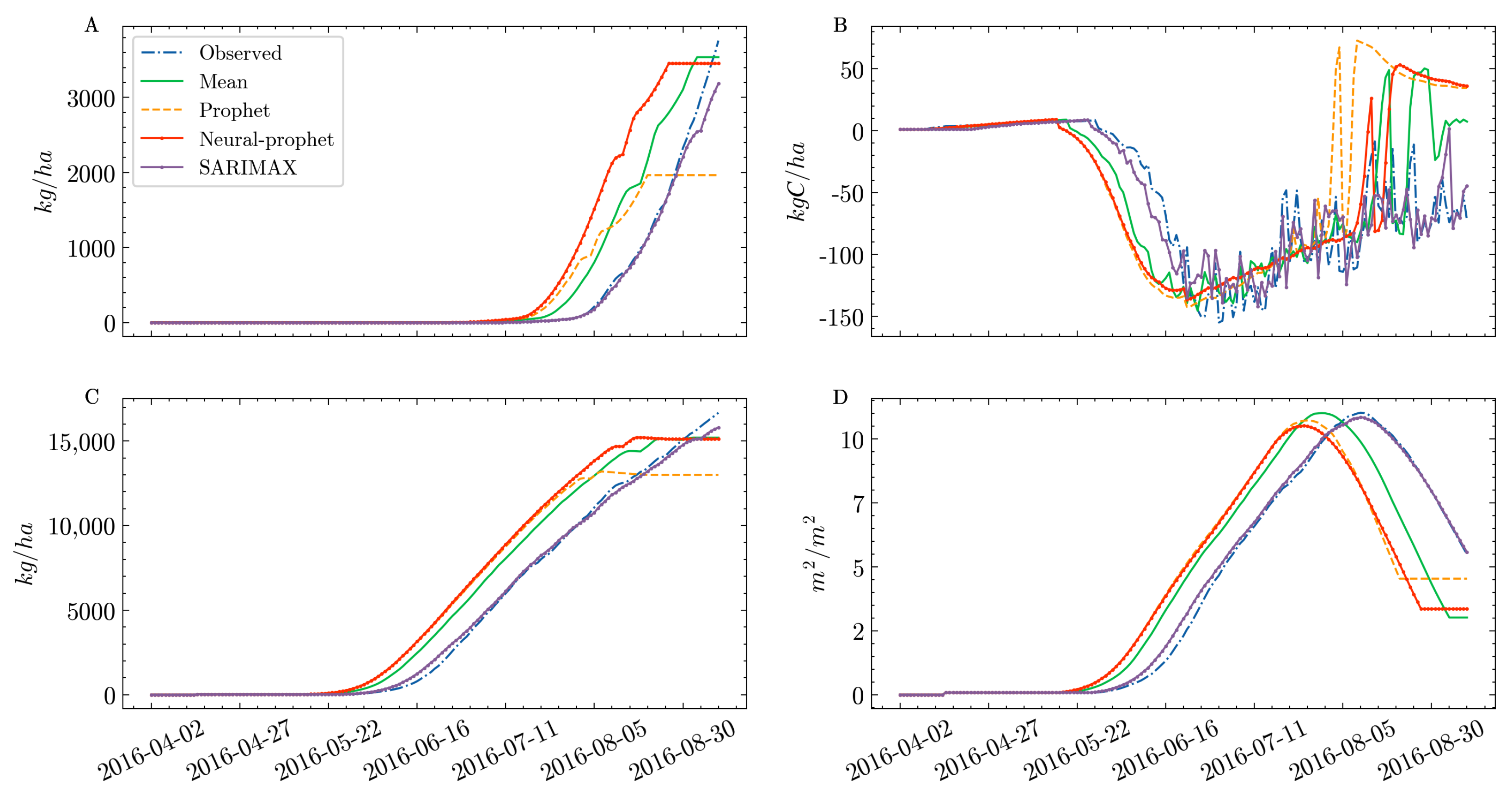 Agronomy 13 02185 g006