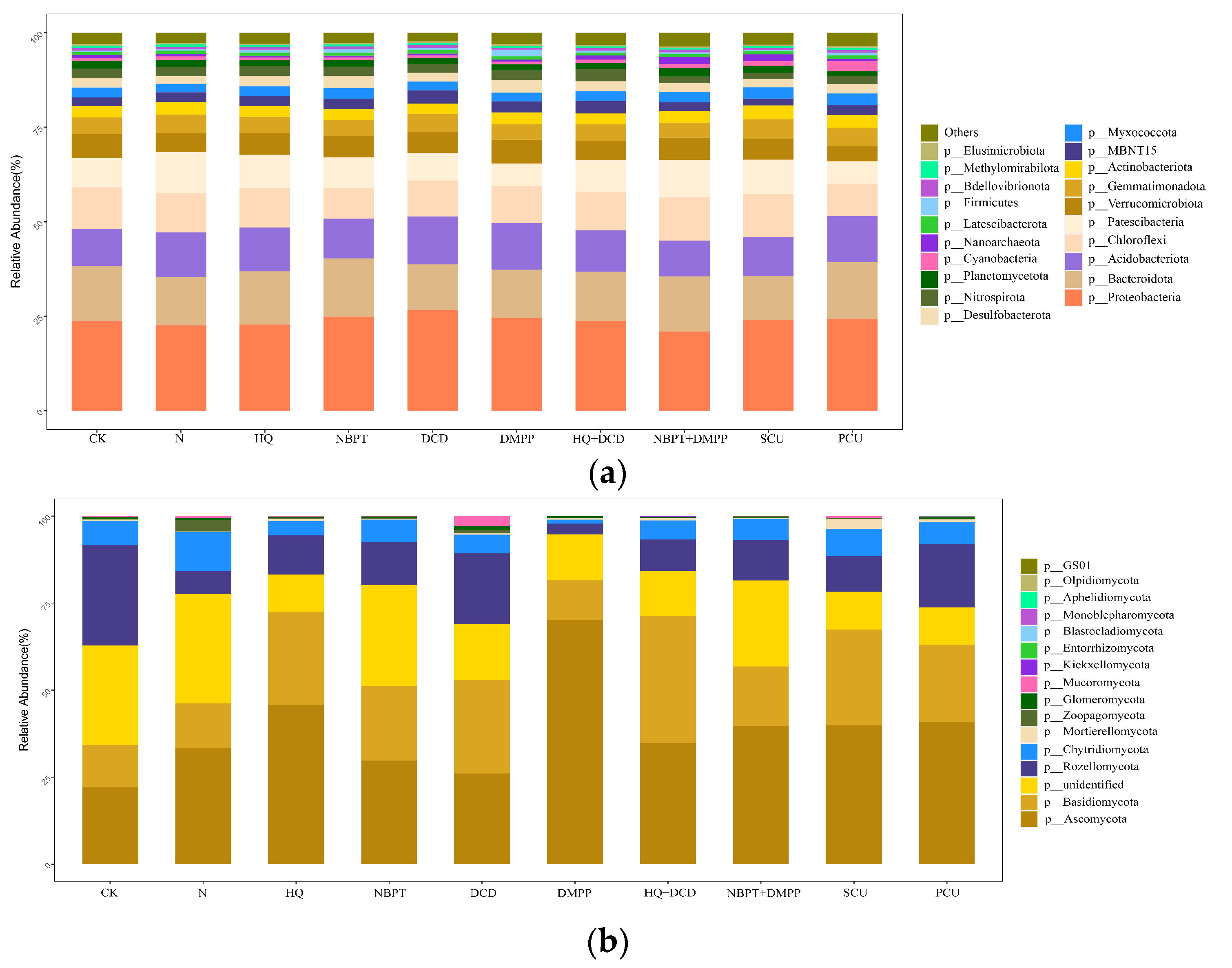 Agronomy 13 02190 g002