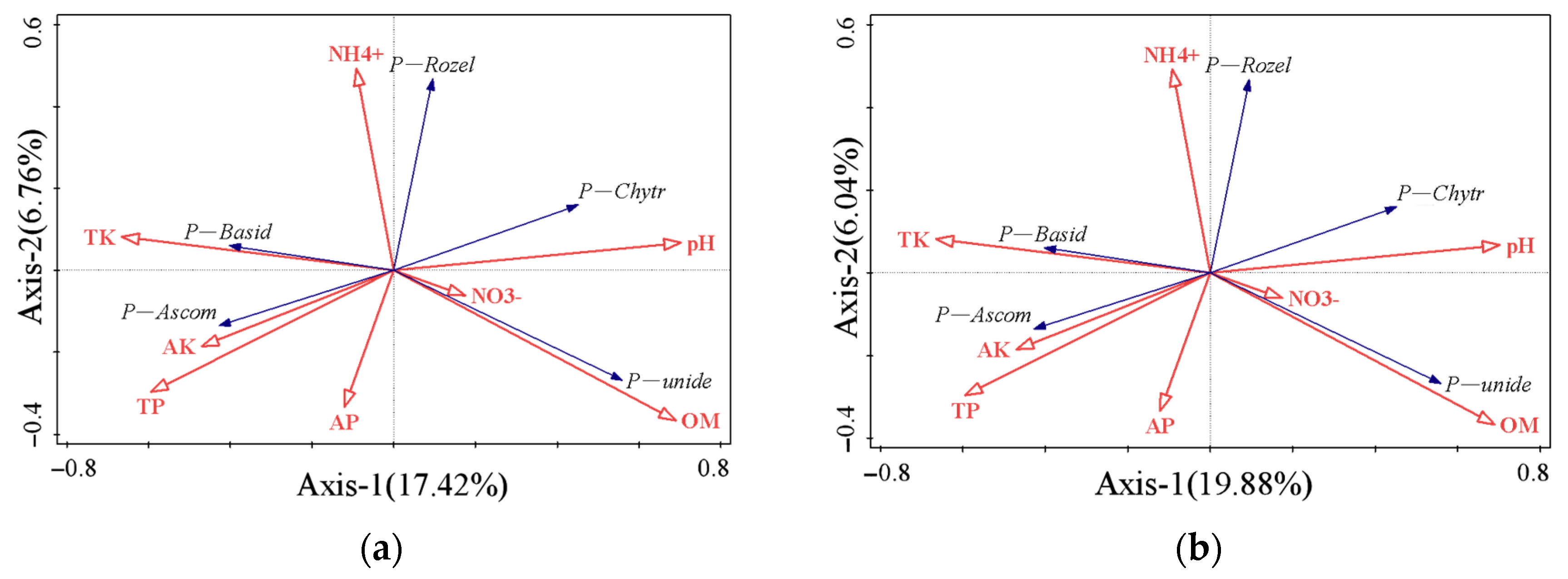 Agronomy 13 02190 g004