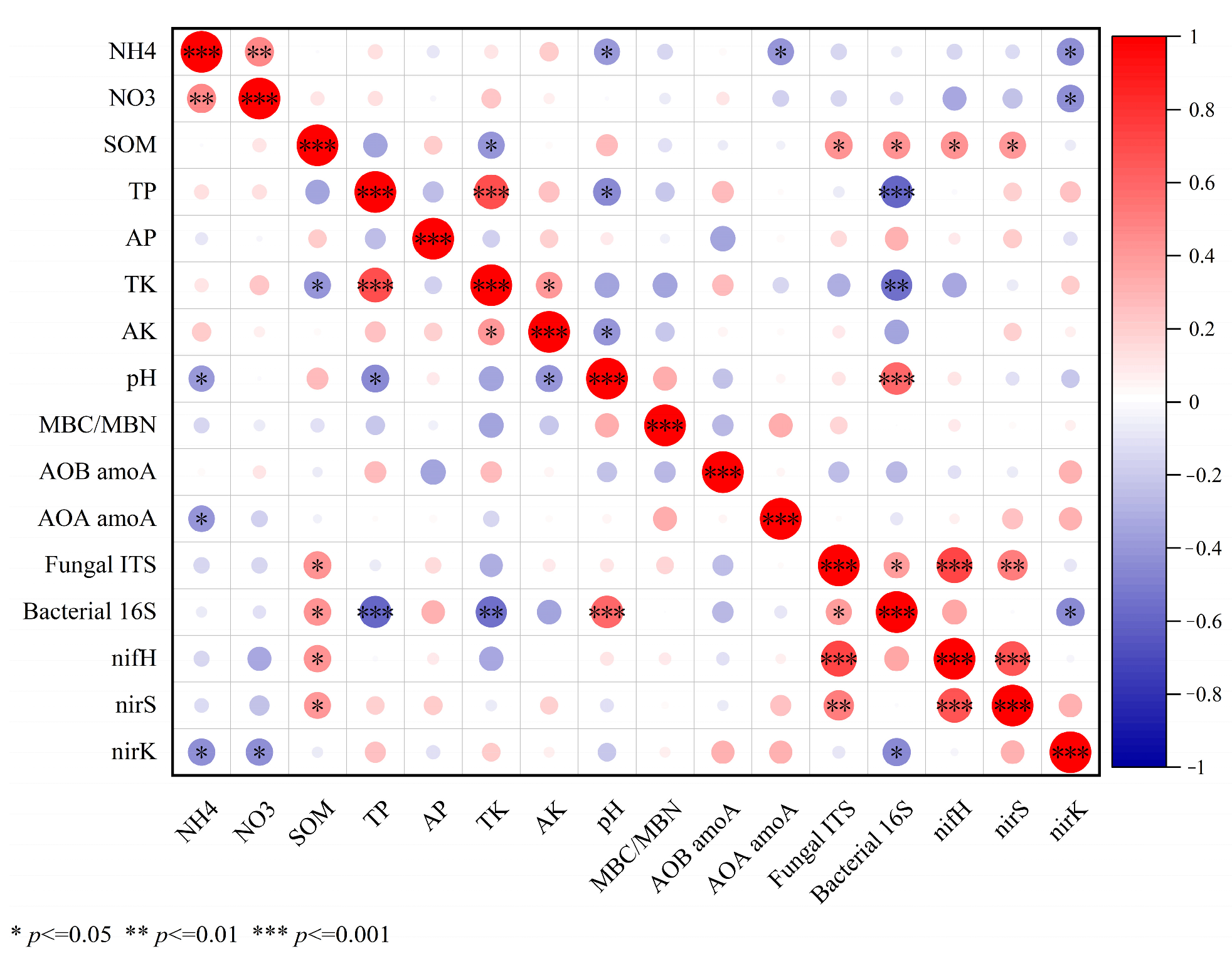 Agronomy 13 02190 g005