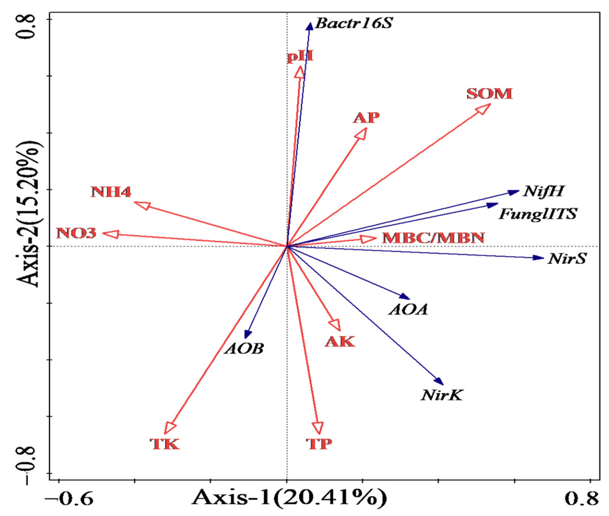 Agronomy 13 02190 g006