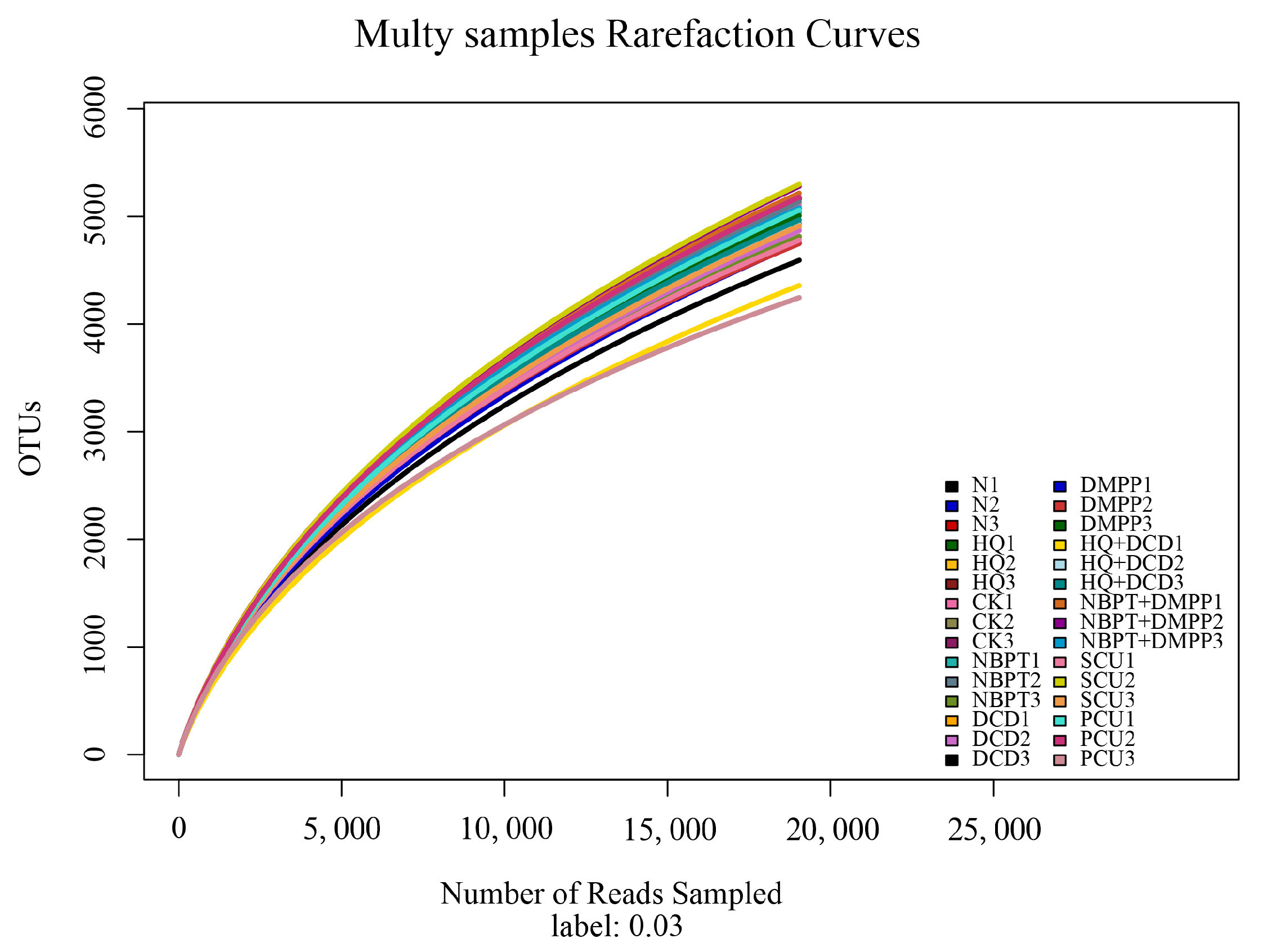 Agronomy 13 02190 g007