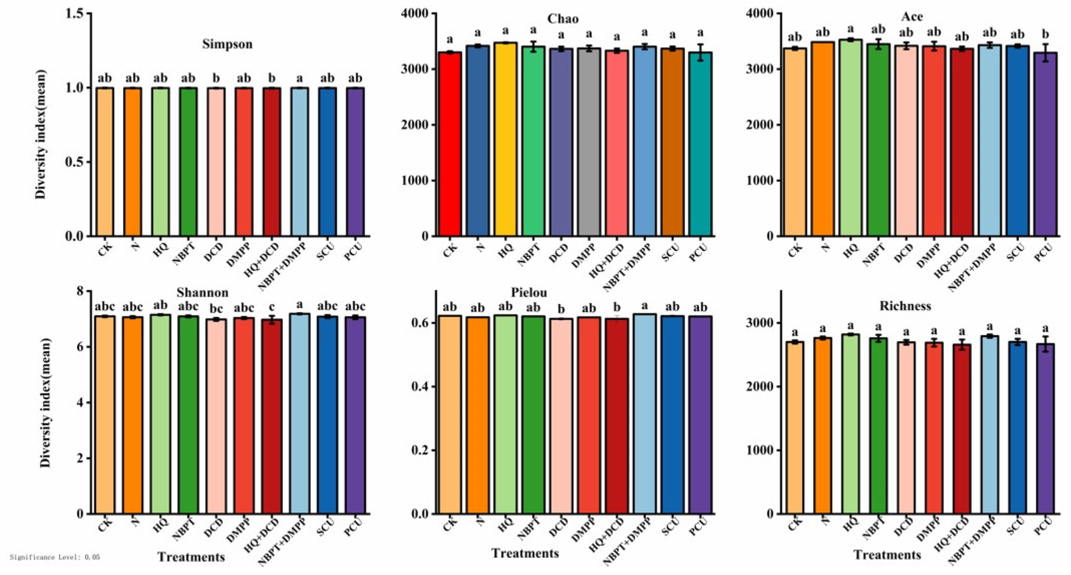 Agronomy 13 02190 g008