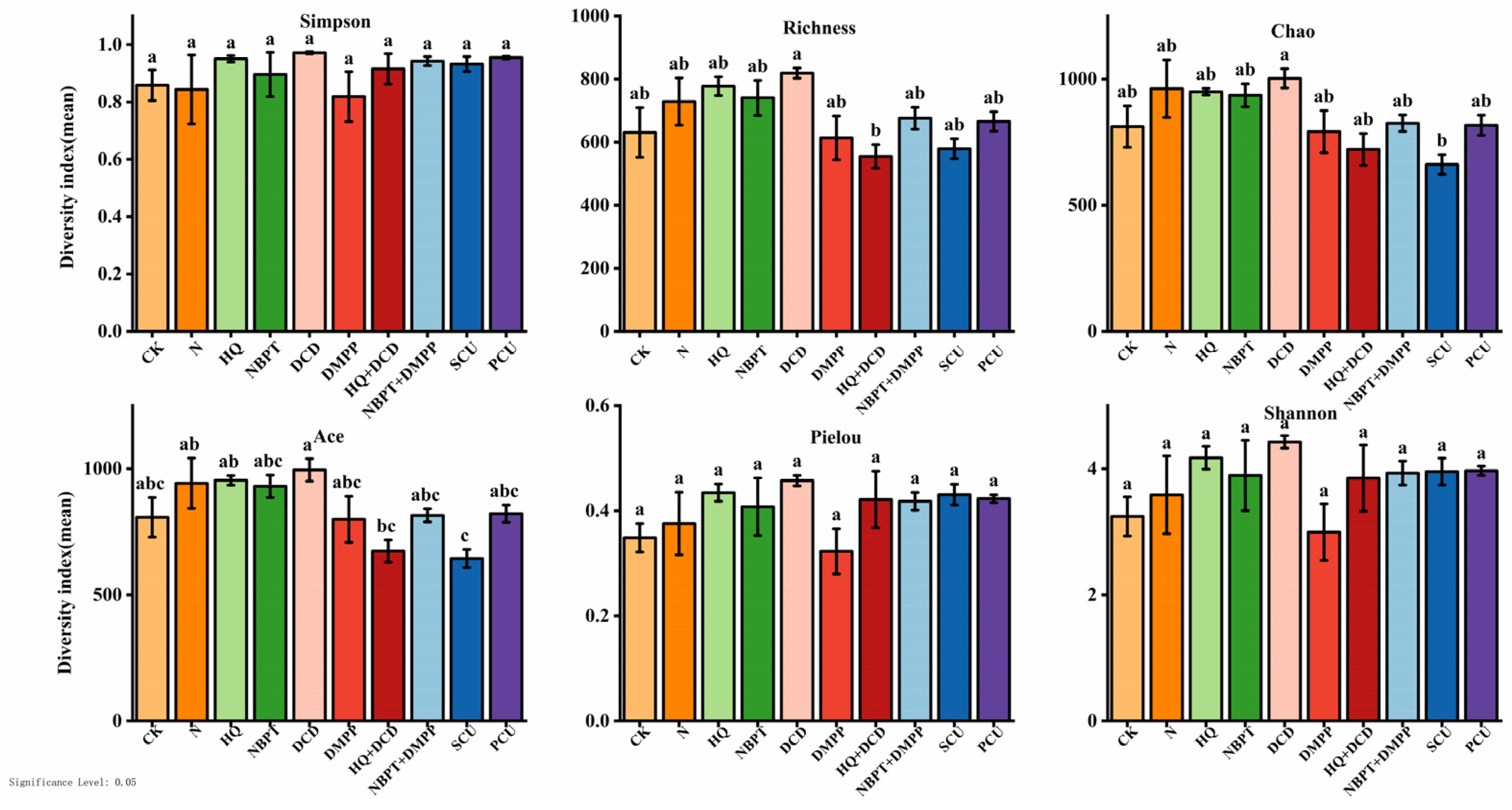 Agronomy 13 02190 g010