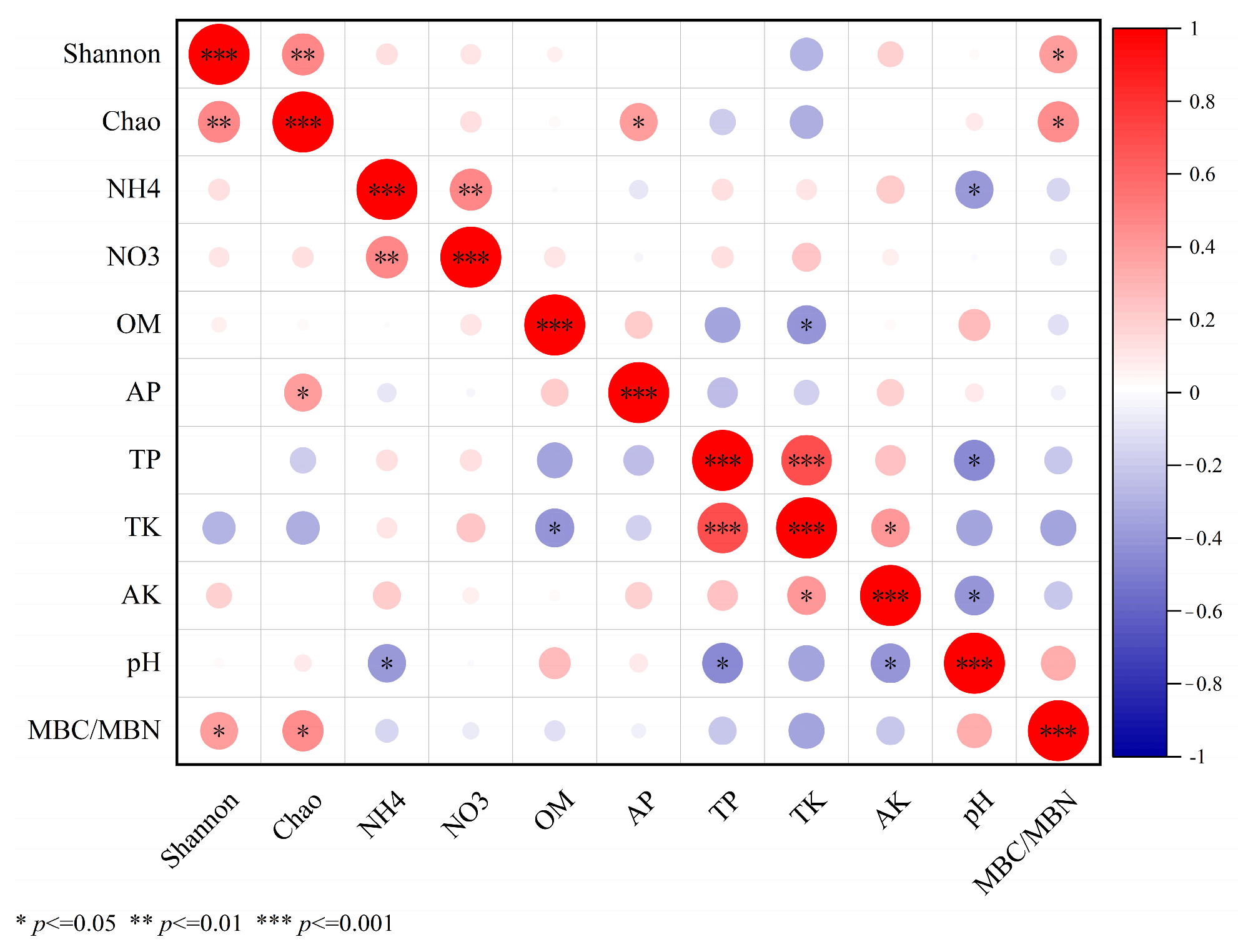 Agronomy 13 02190 g011