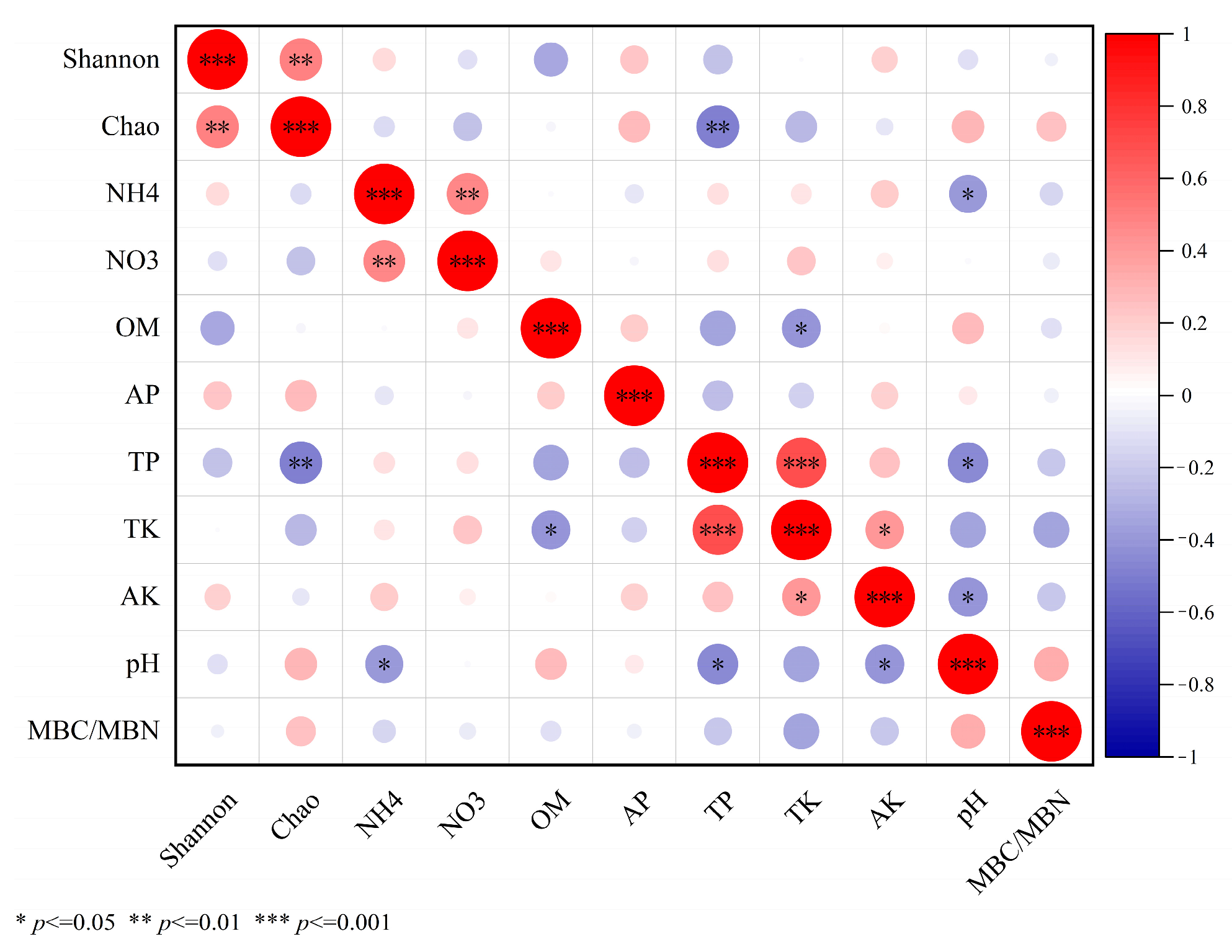 Agronomy 13 02190 g012