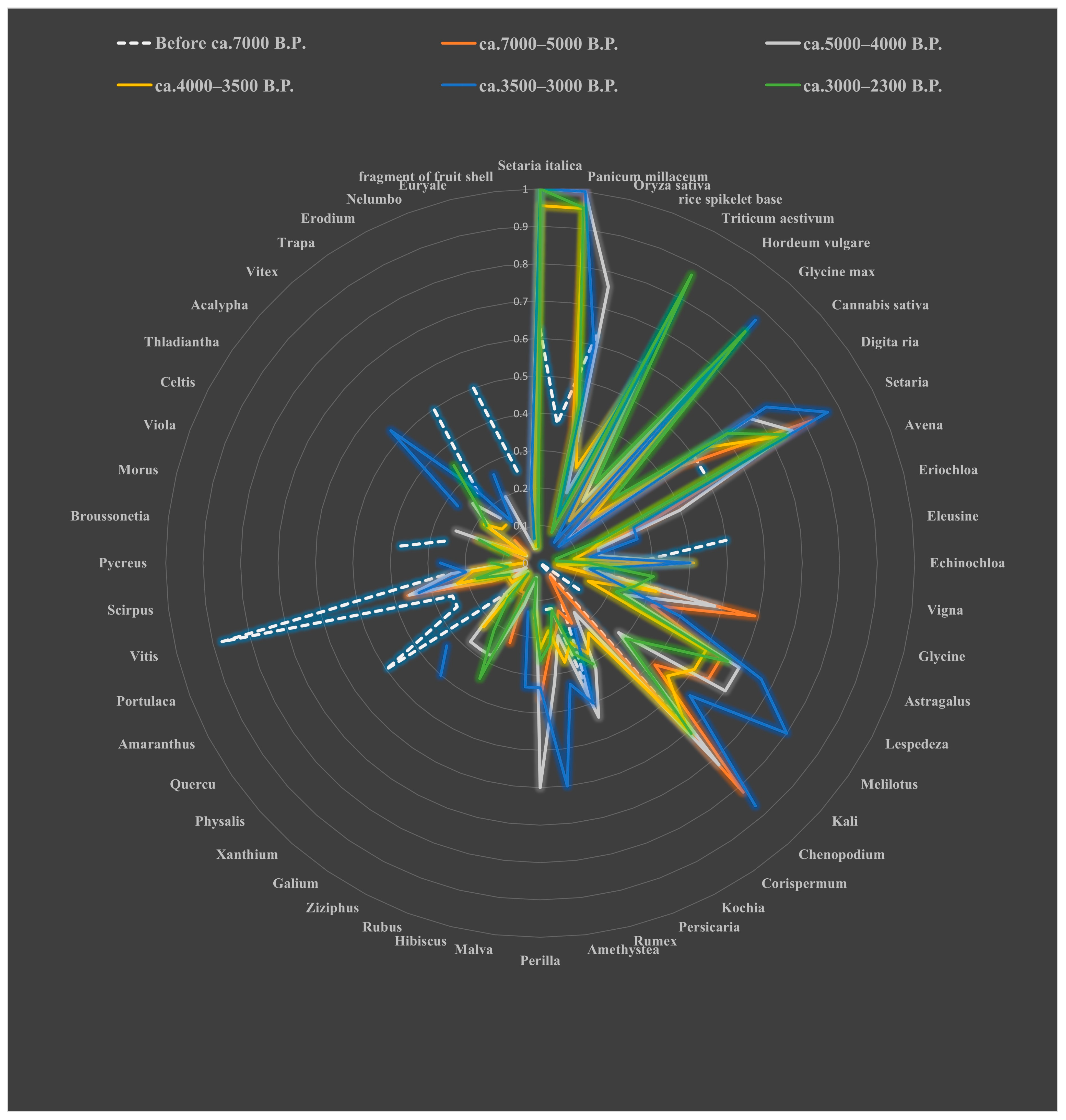 Agronomy 13 02191 g003