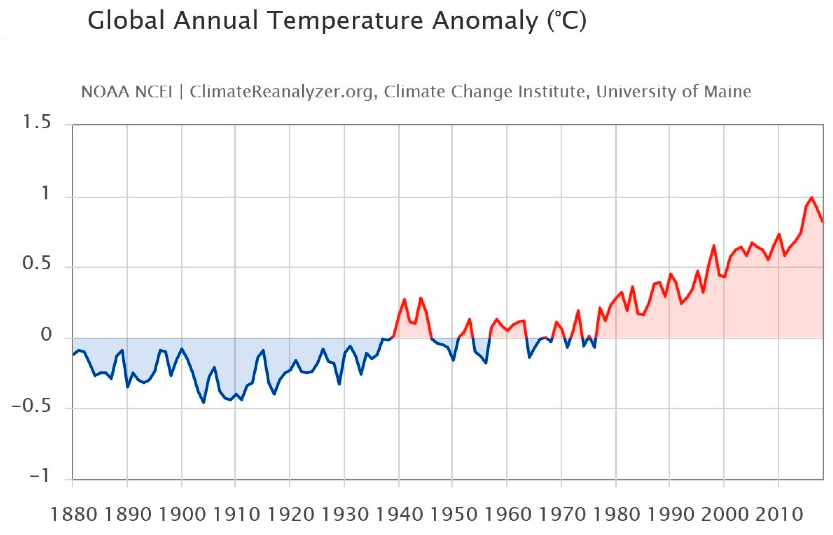Agronomy 13 02192 g003 Agronomy 13 02192 g003