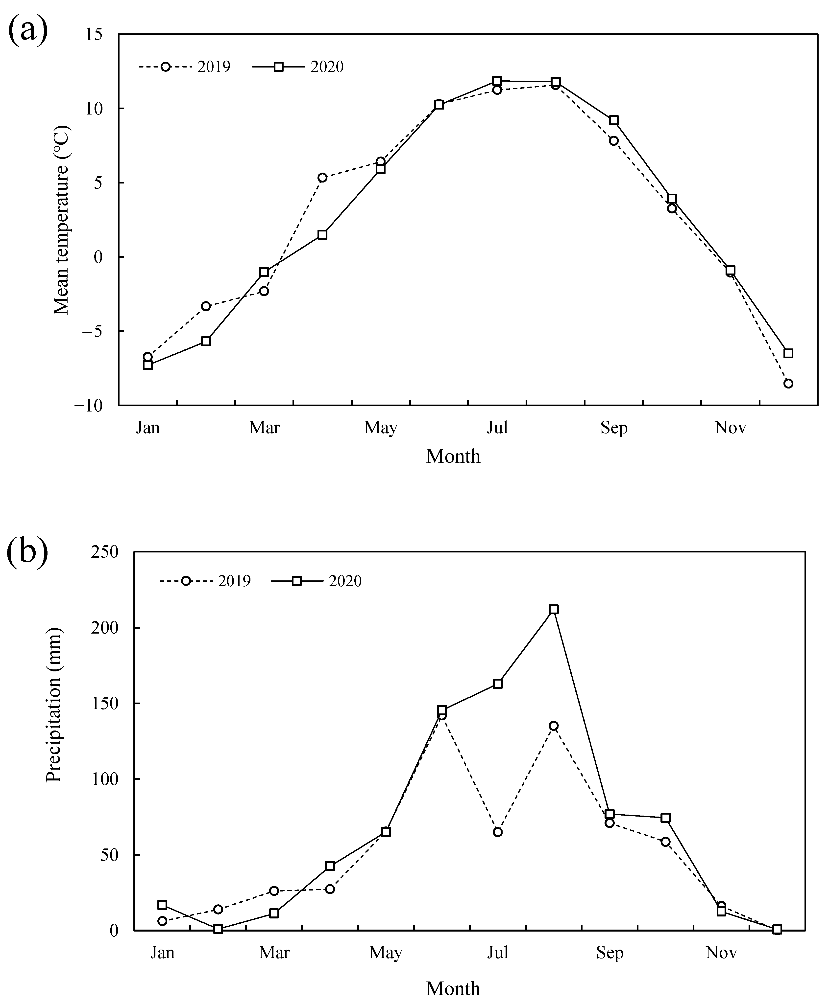 Agronomy 13 02193 g002a Agronomy 13 02193 g002a