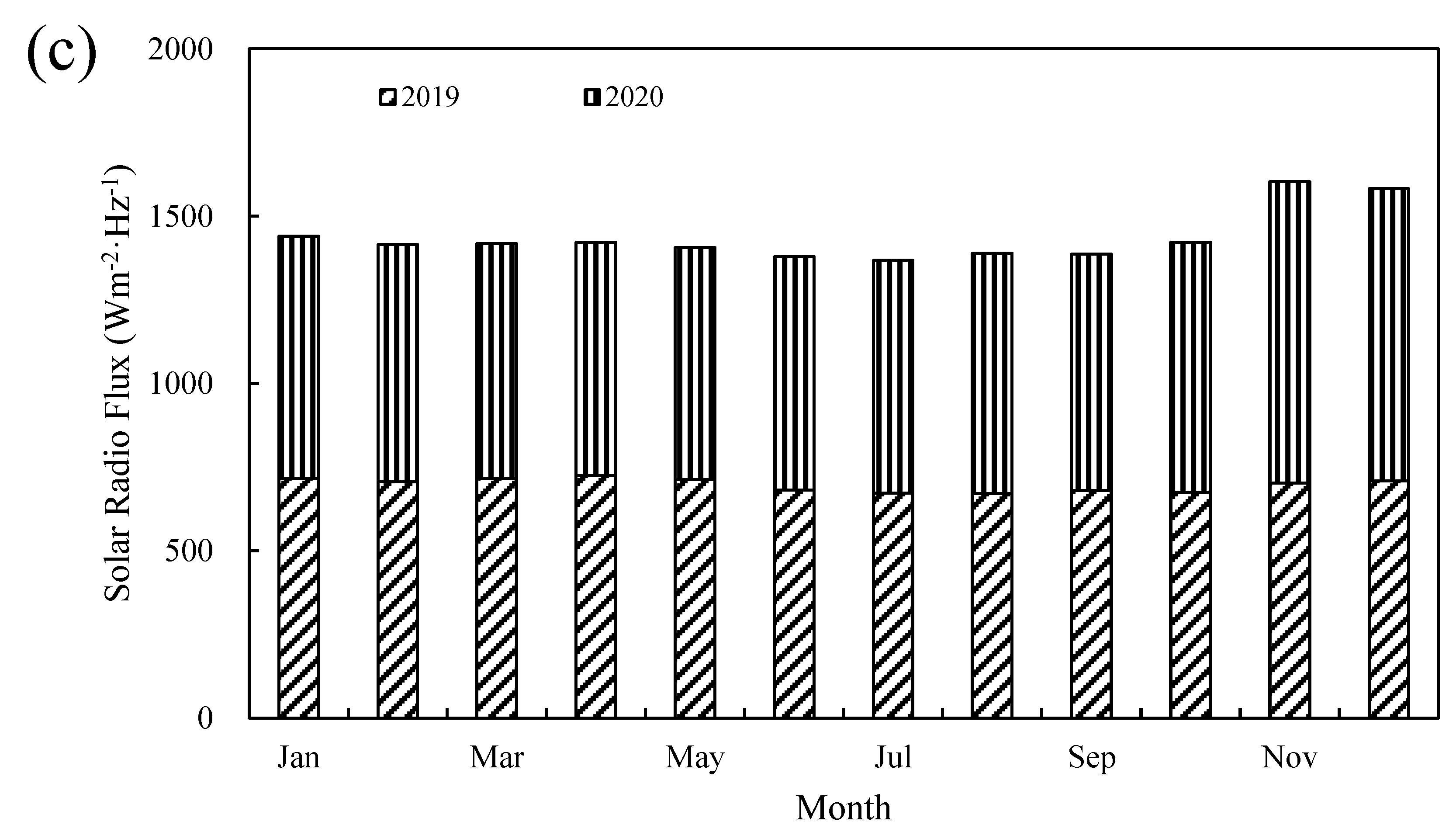 Agronomy 13 02193 g002b Agronomy 13 02193 g002b