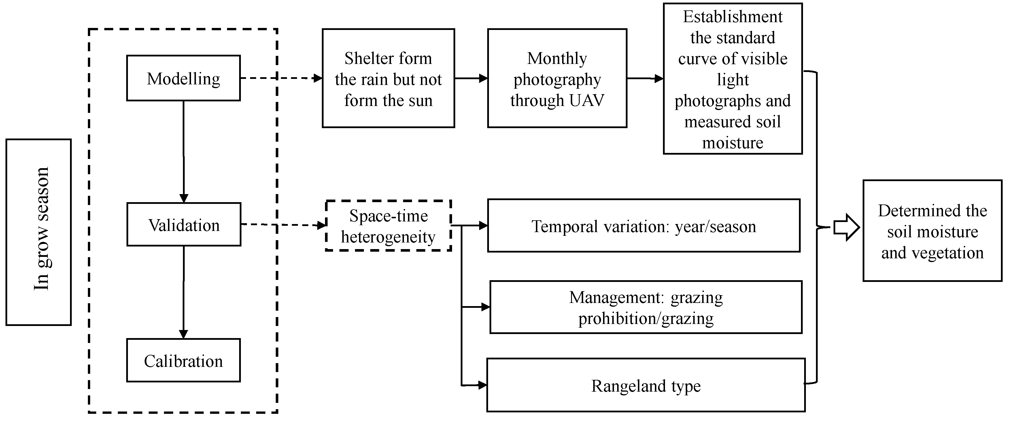 Agronomy 13 02193 g004 Agronomy 13 02193 g004