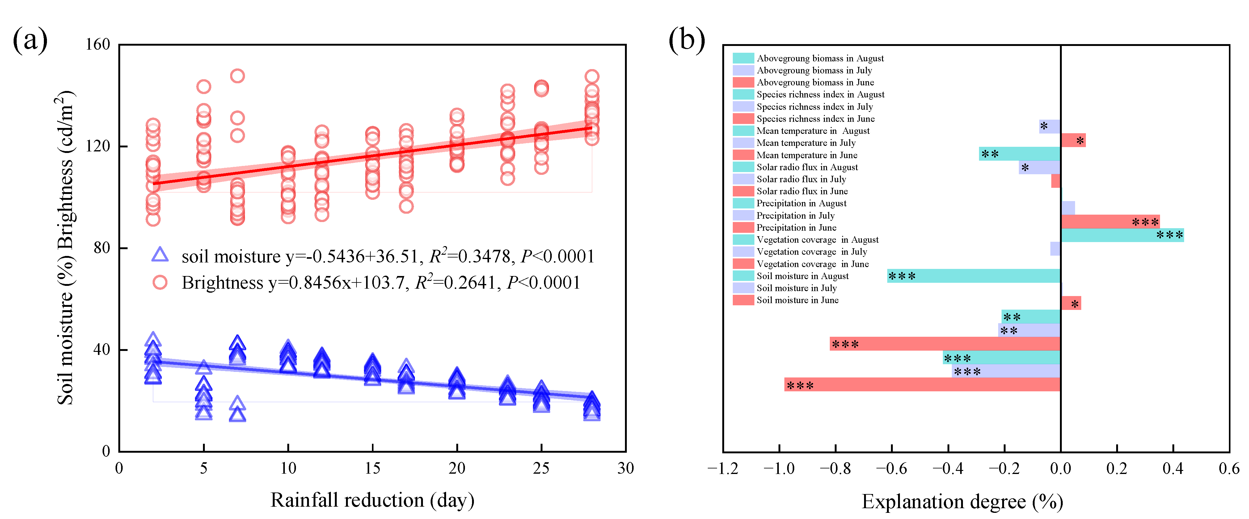 Agronomy 13 02193 g012 Agronomy 13 02193 g012