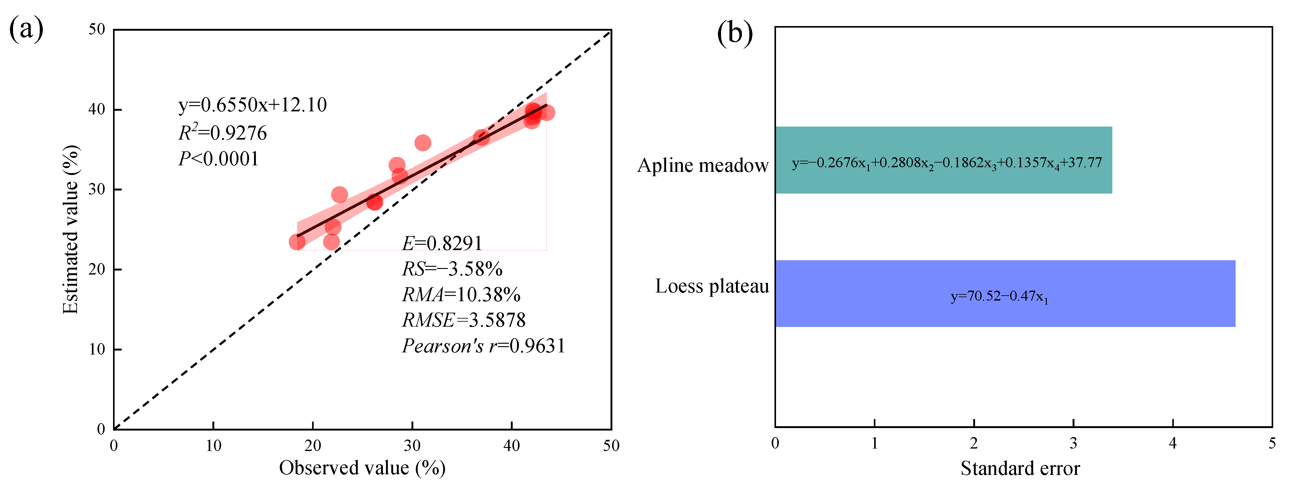 Agronomy 13 02193 g015 Agronomy 13 02193 g015