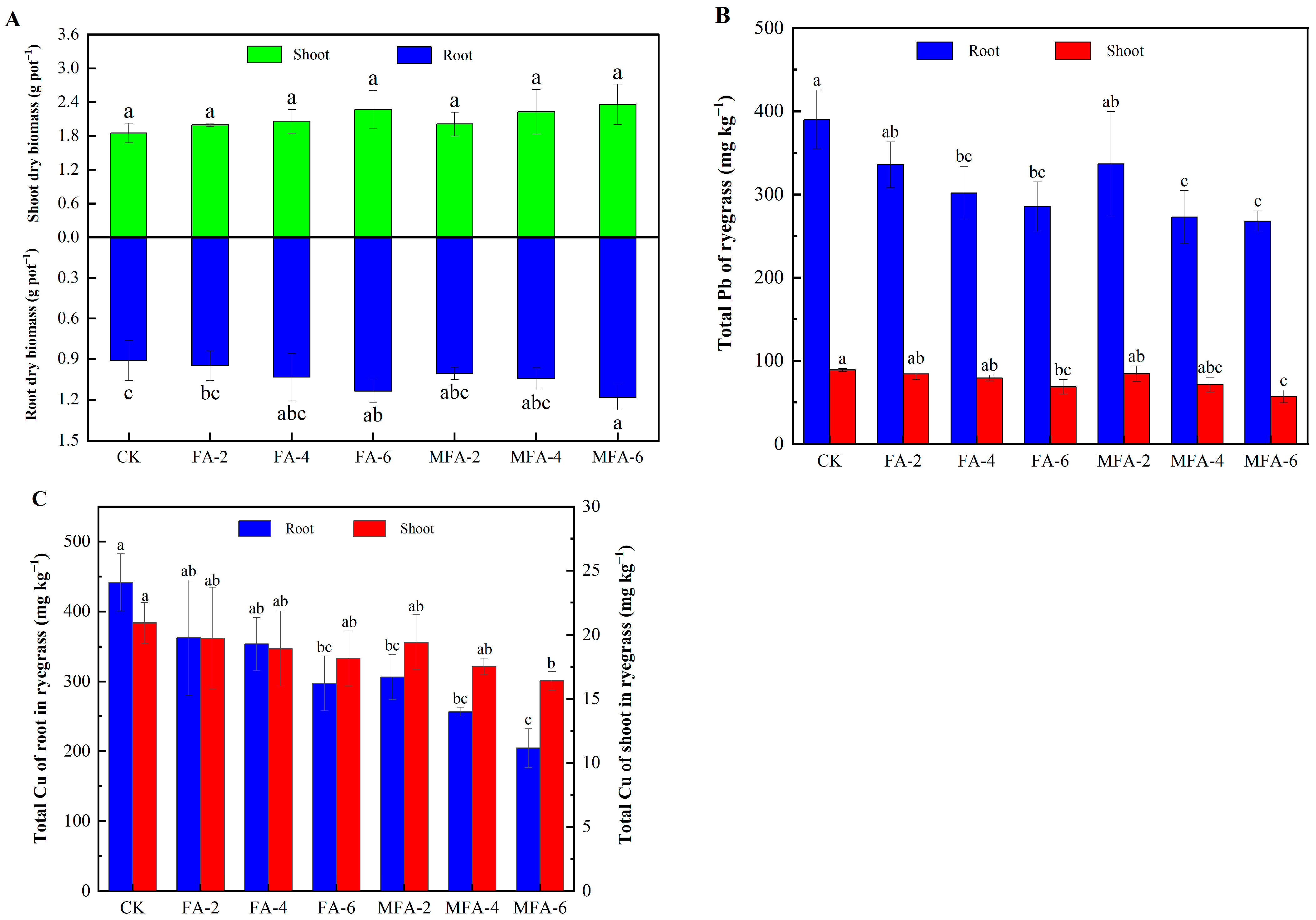 Agronomy 13 02194 g005