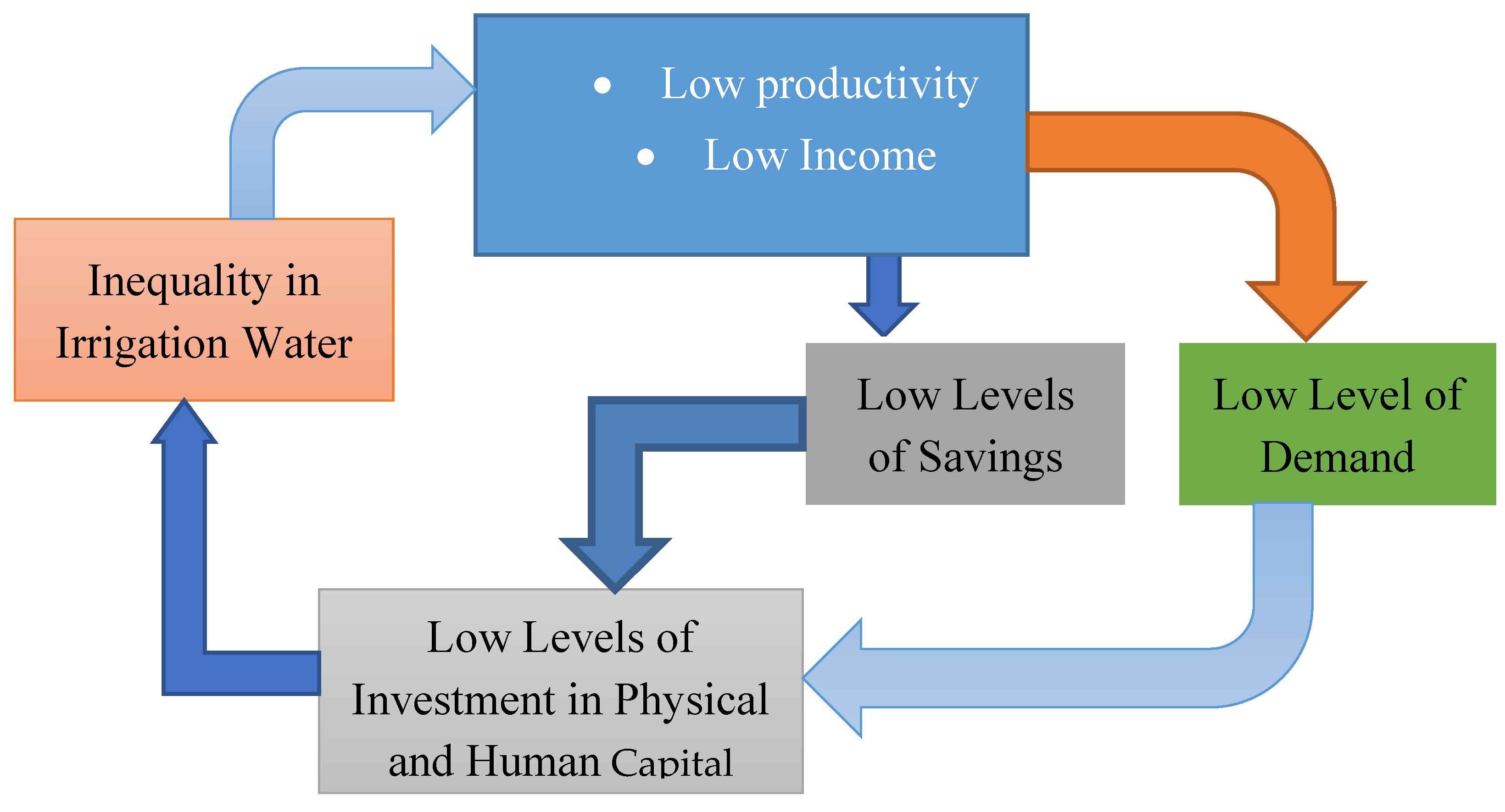 Agronomy 13 02195 g001 Agronomy 13 02195 g001