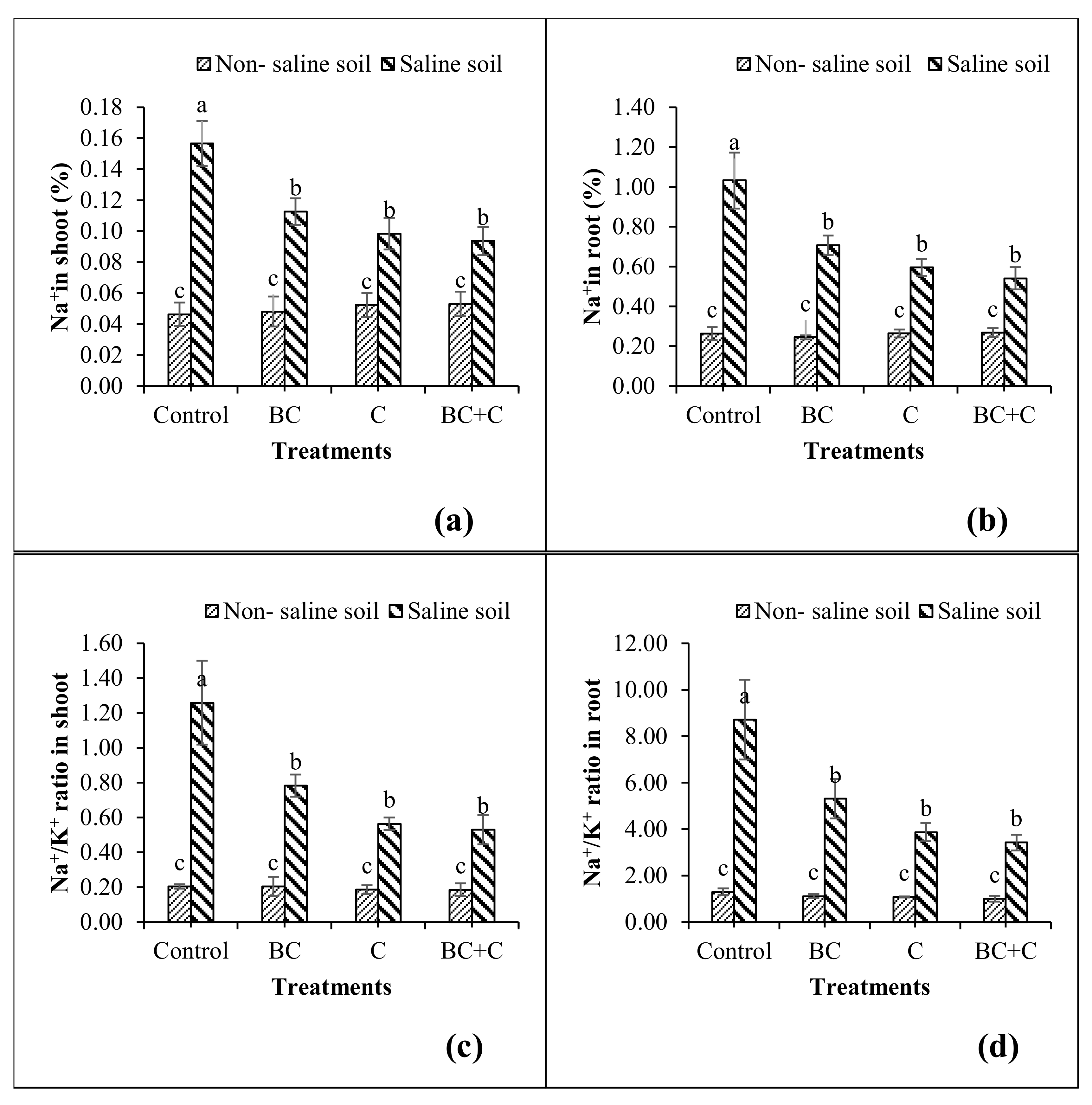 Agronomy 13 02197 g002