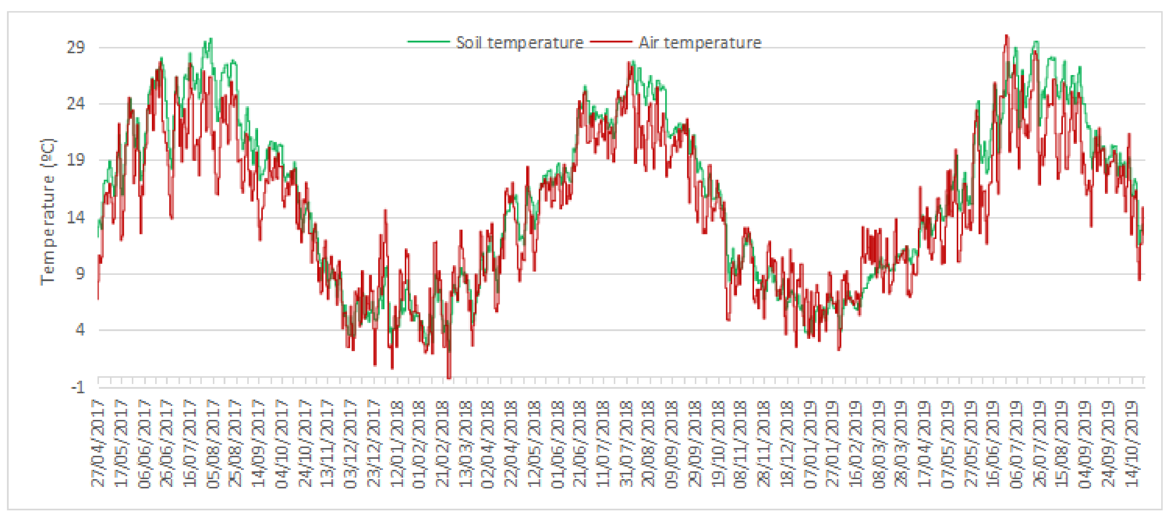 Agronomy 13 02199 g002