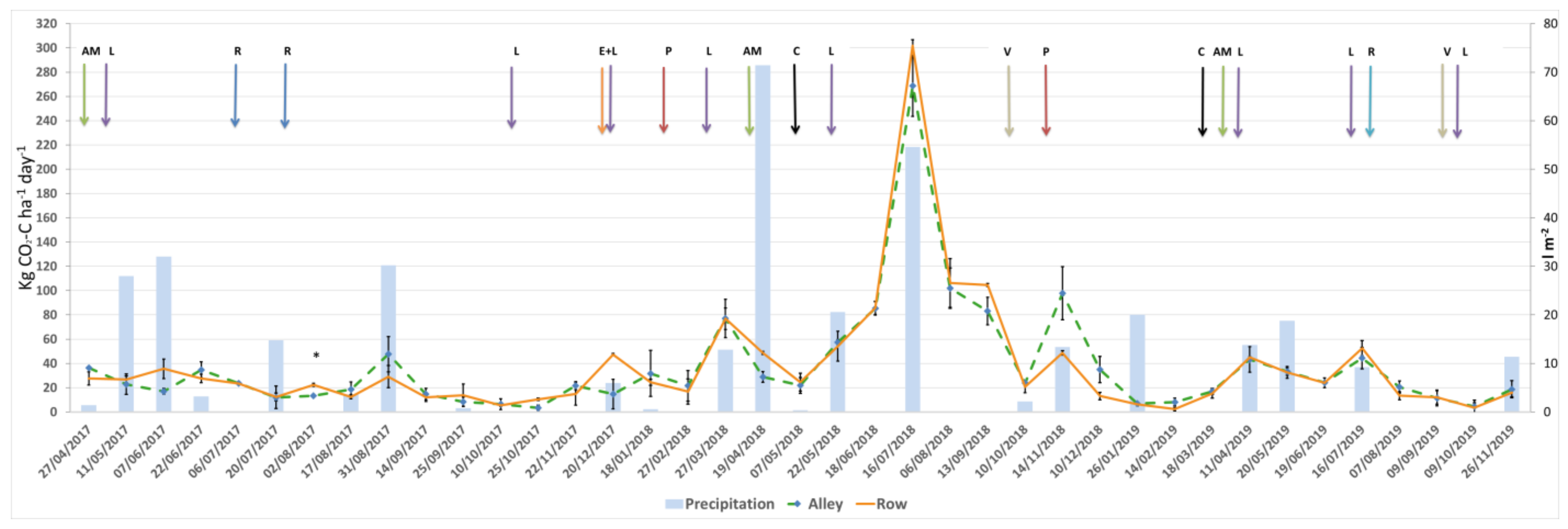Agronomy 13 02199 g004