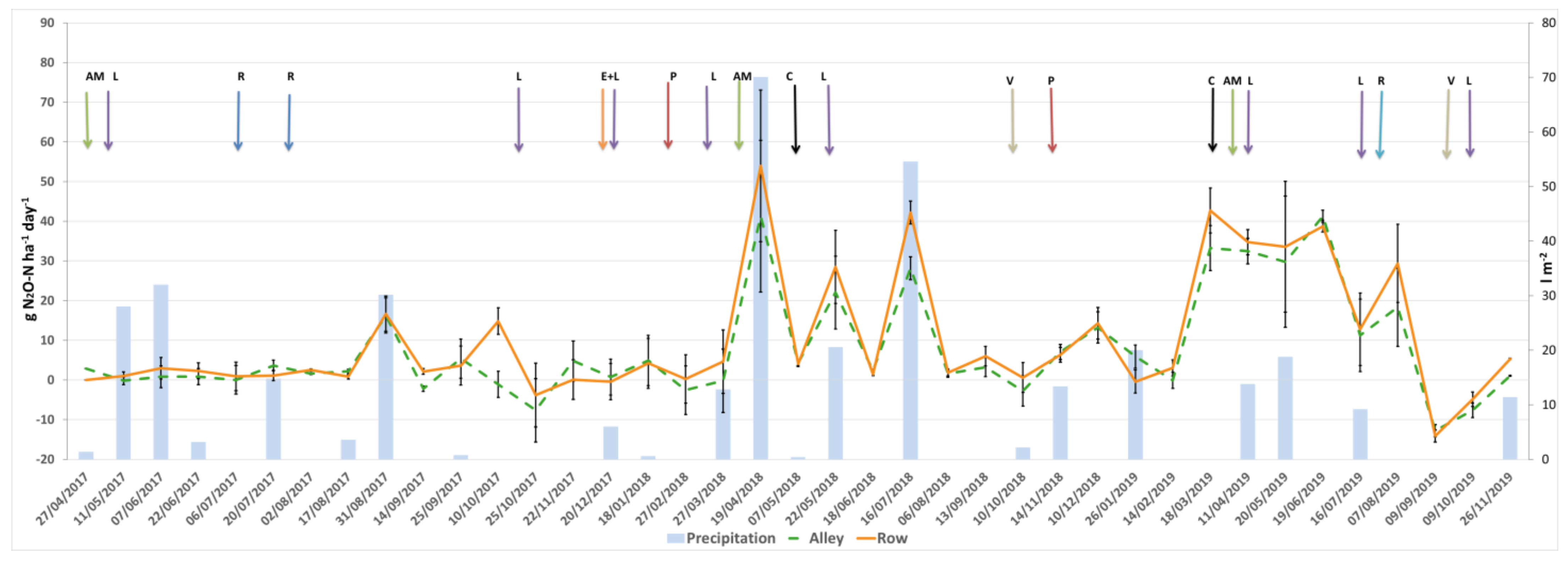 Agronomy 13 02199 g005