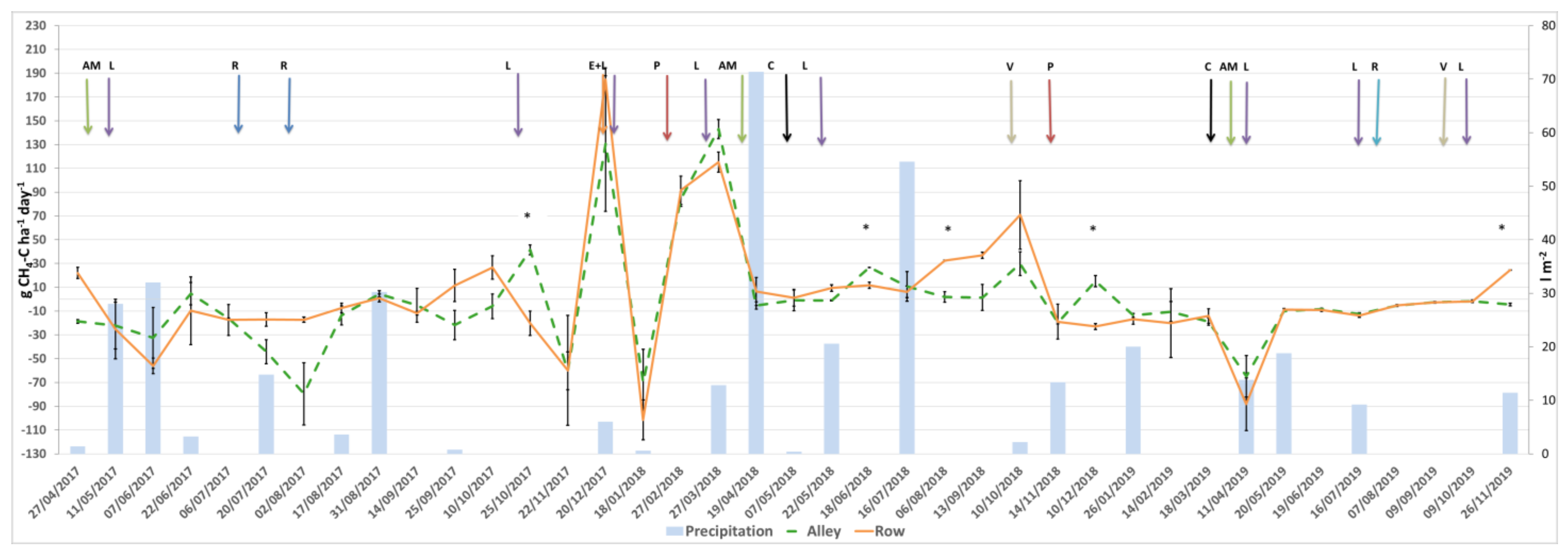 Agronomy 13 02199 g006