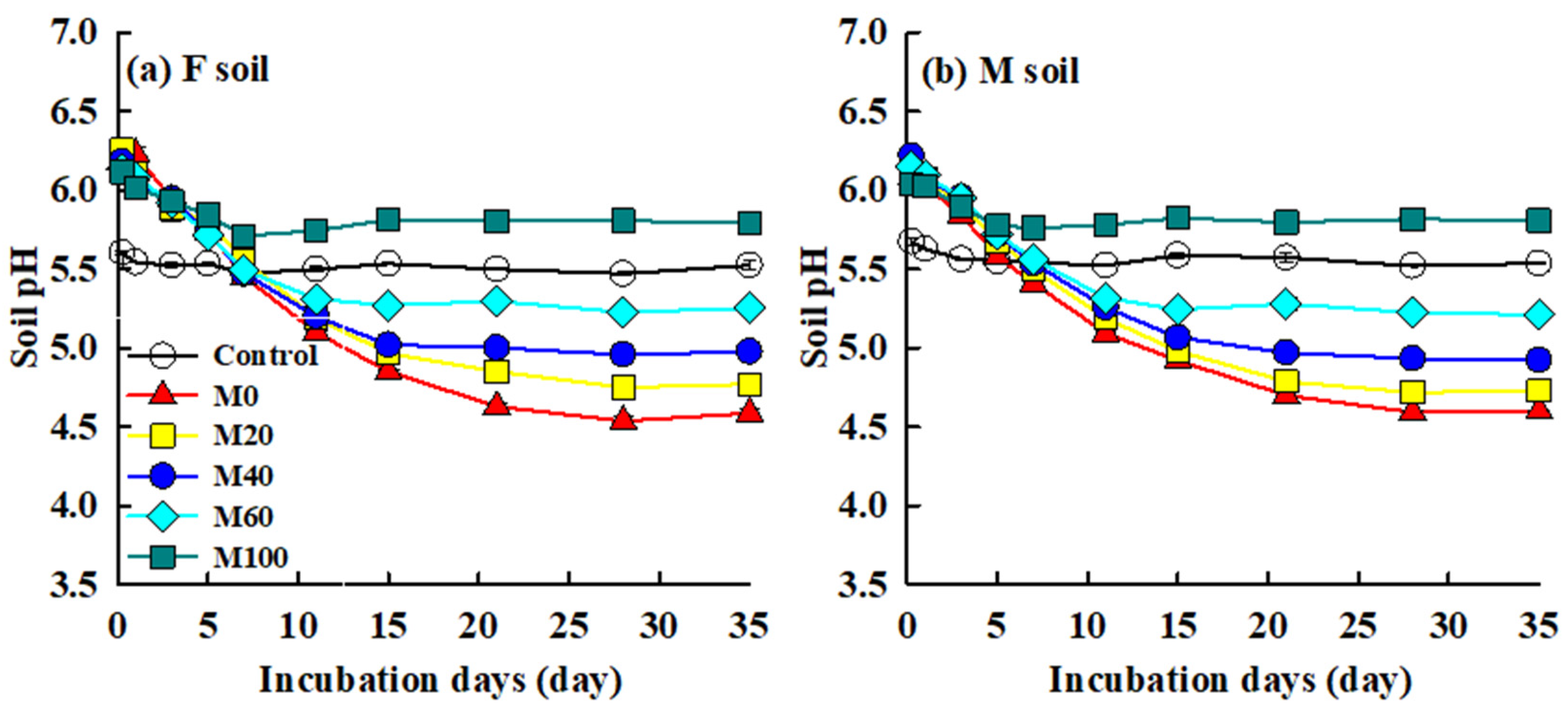 Agronomy 13 02201 g003