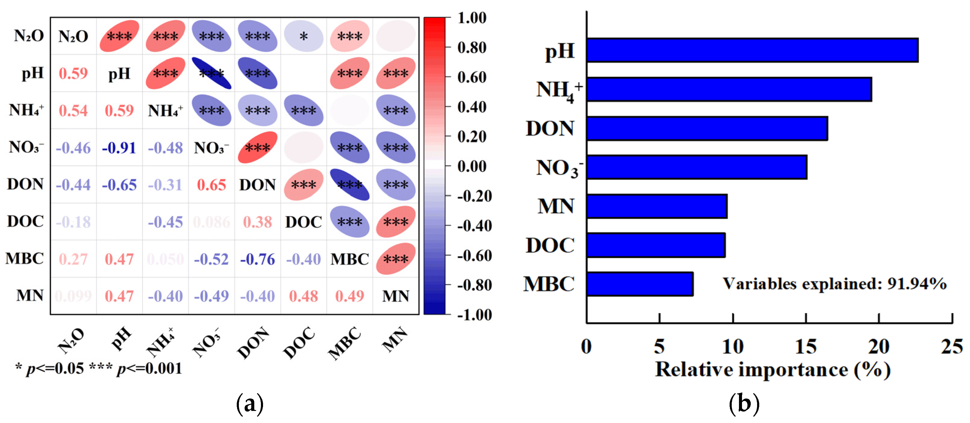 Agronomy 13 02201 g007