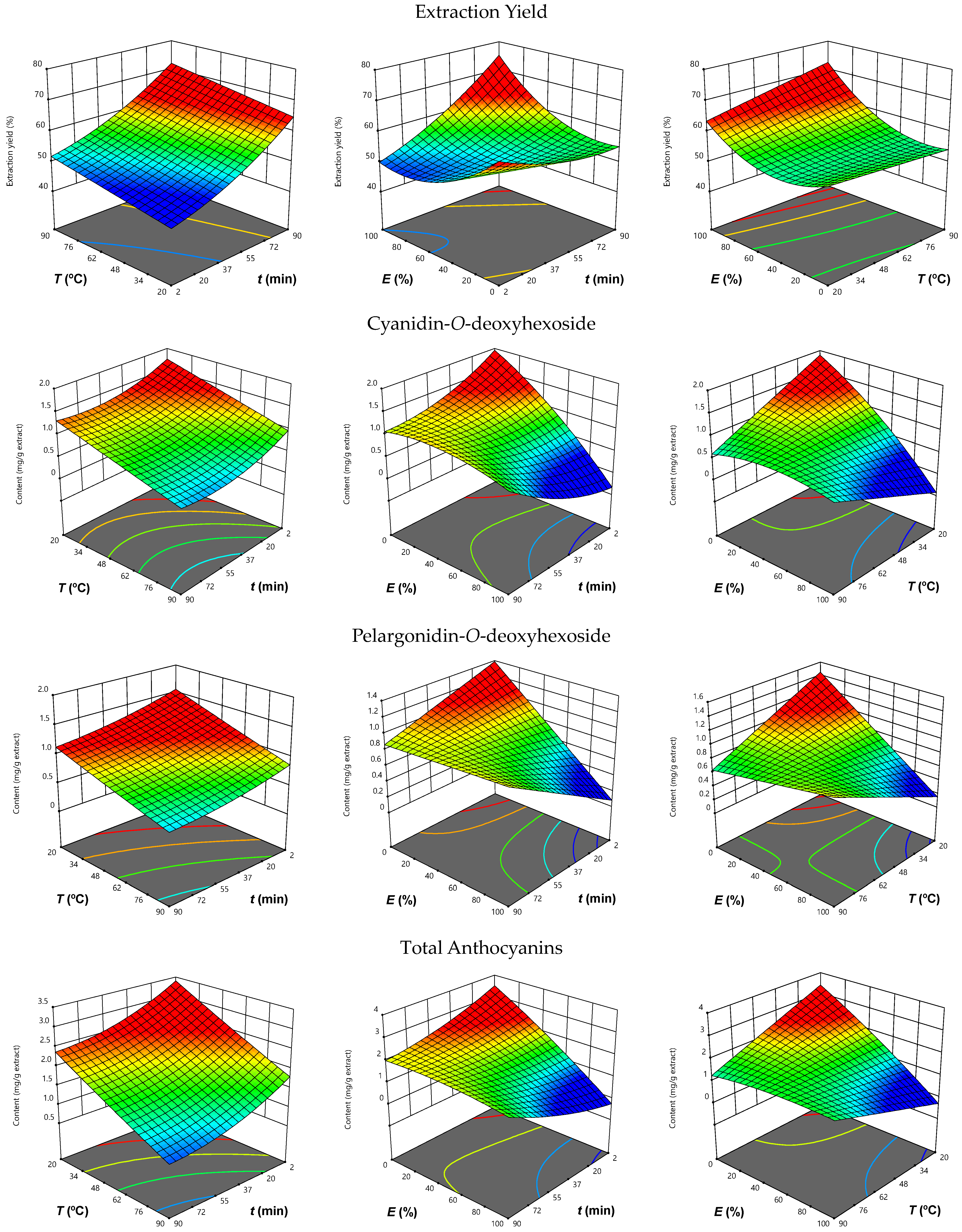 Agronomy 13 02202 g002