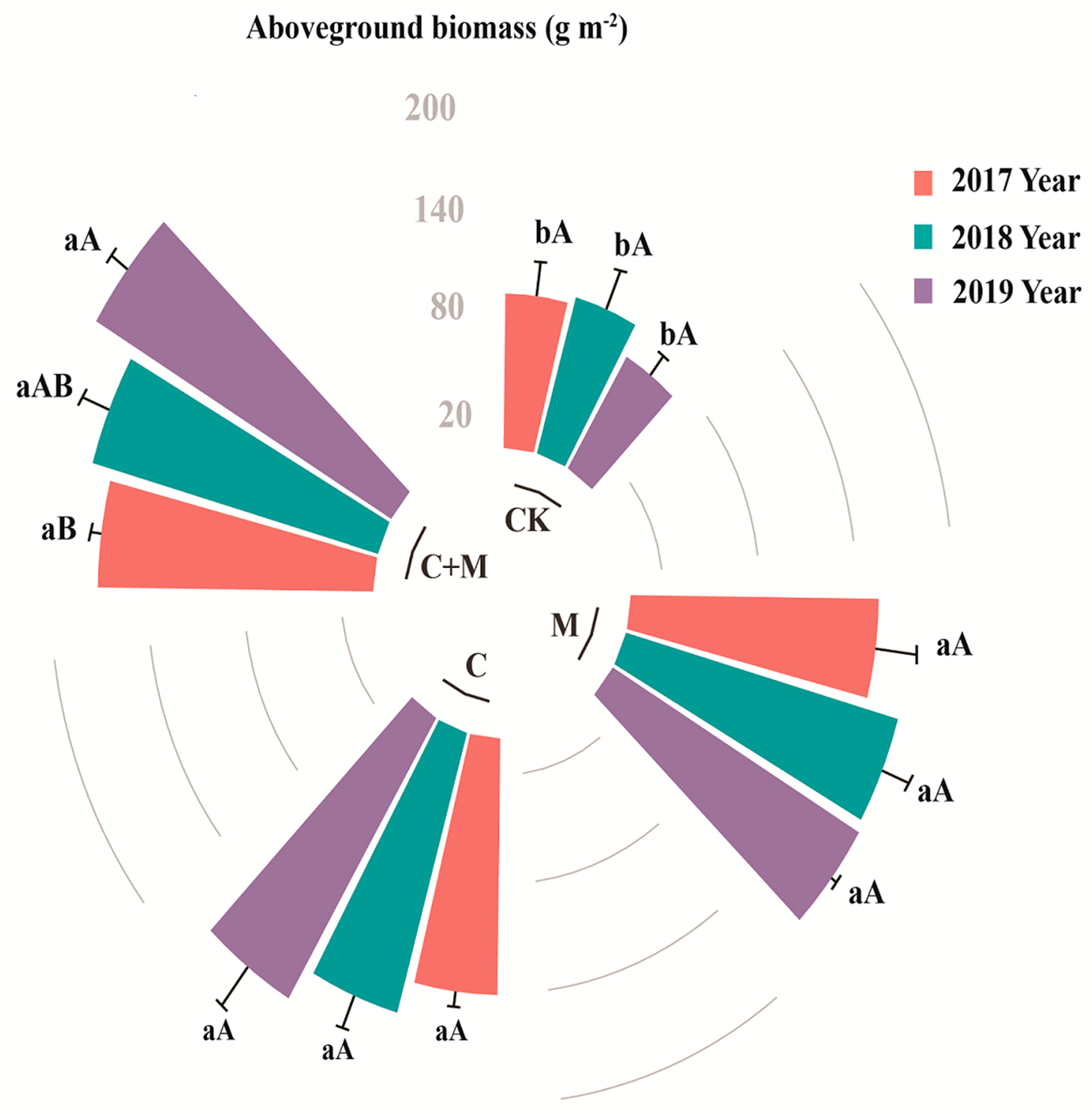 Agronomy 13 02203 g001