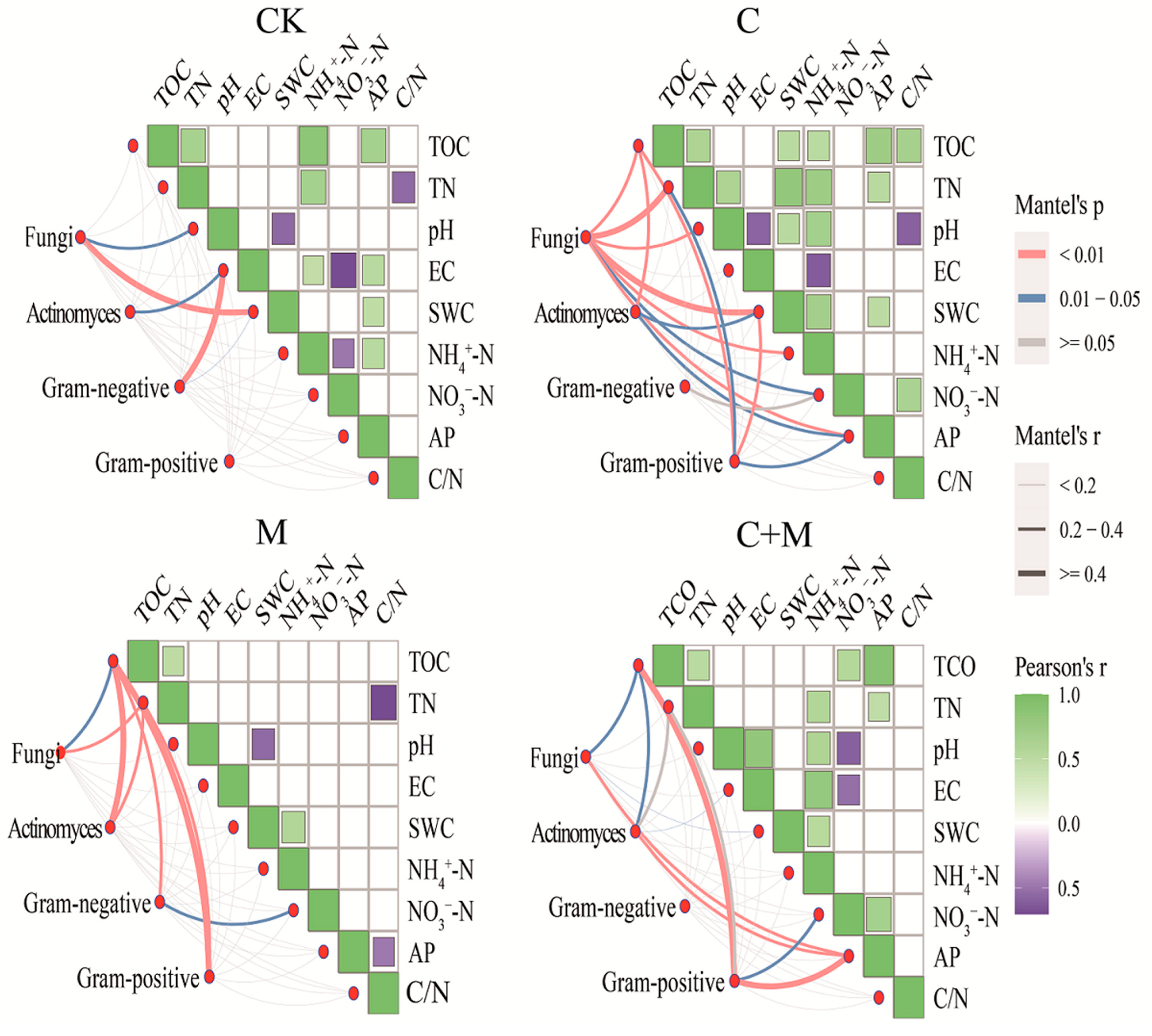 Agronomy 13 02203 g004