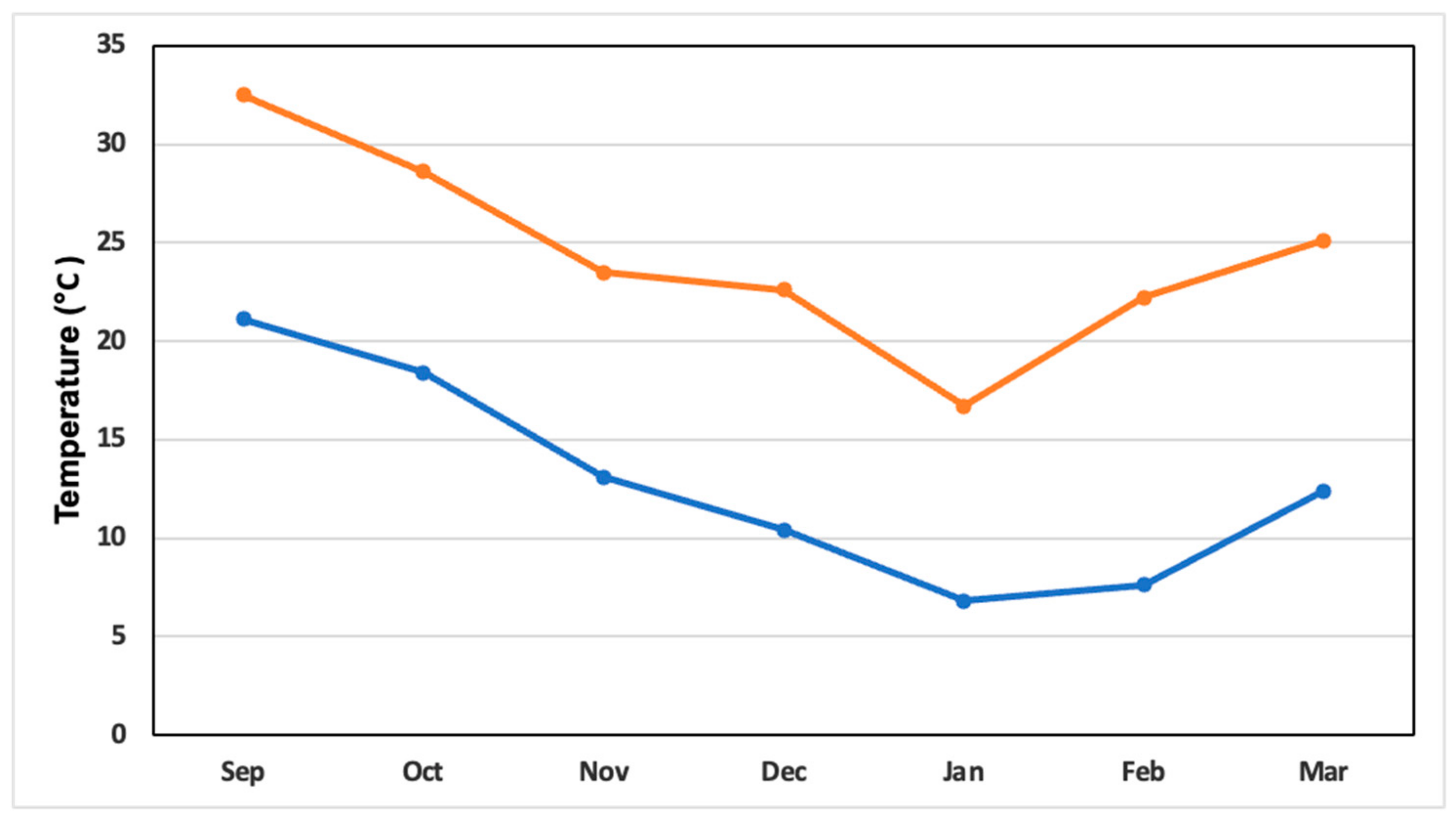 Agronomy 13 02204 g001 Agronomy 13 02204 g001