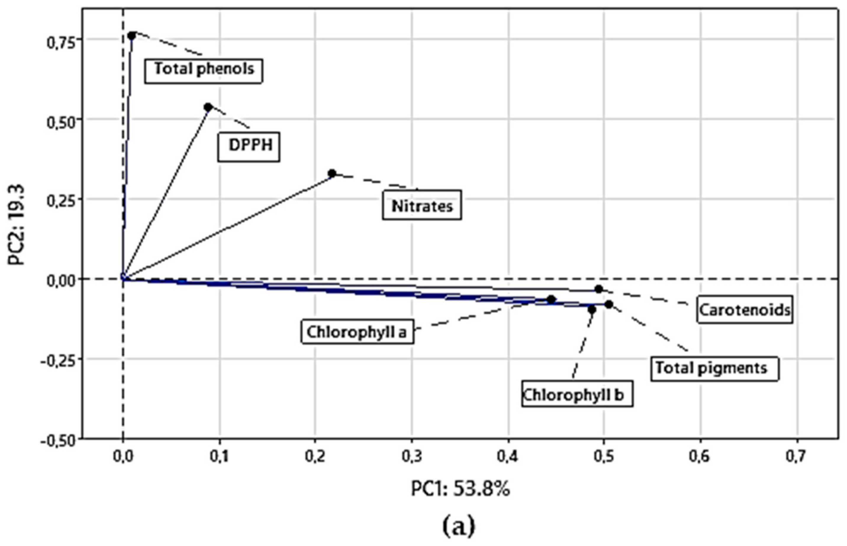 Agronomy 13 02204 g002a Agronomy 13 02204 g002a