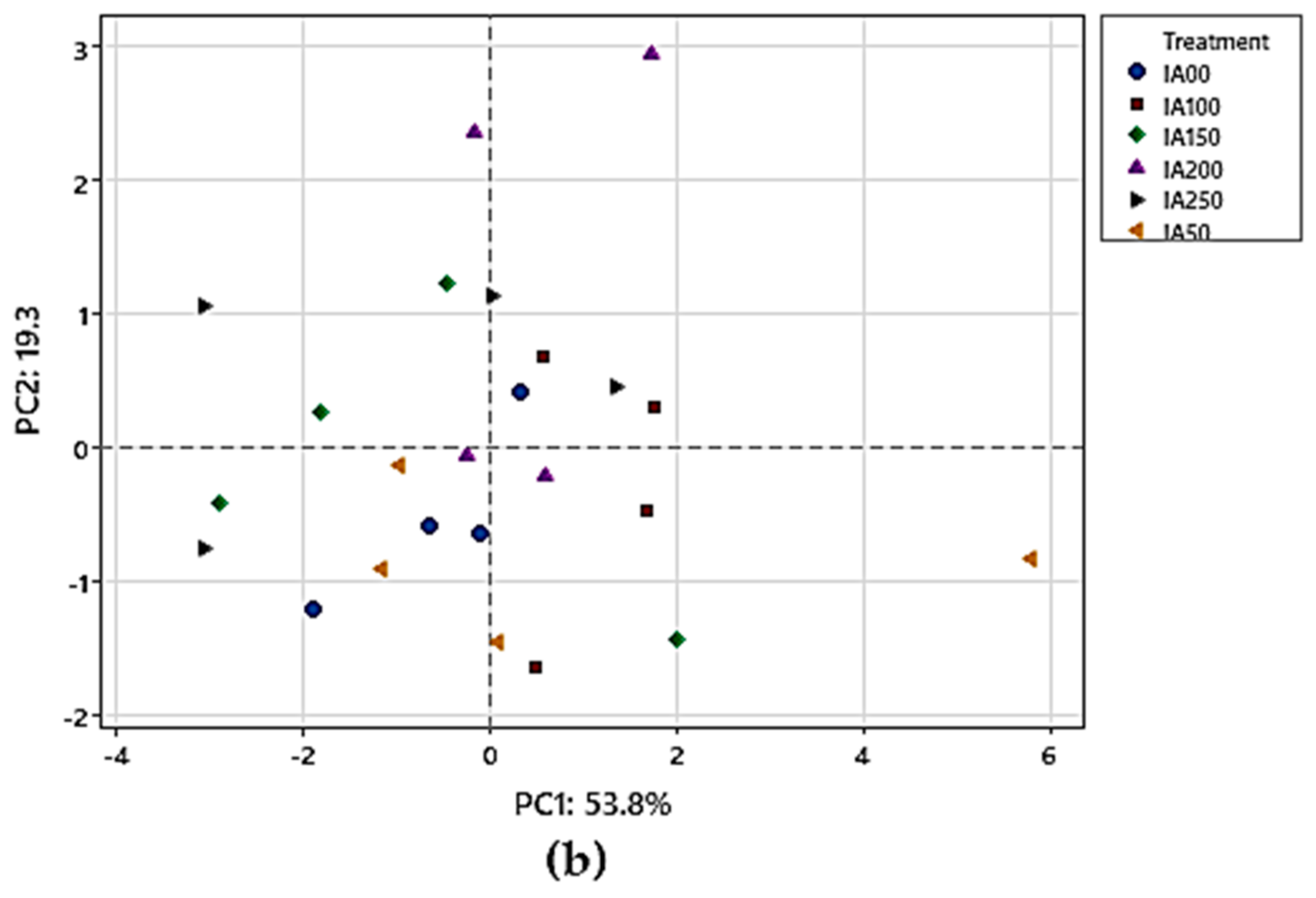 Agronomy 13 02204 g002b Agronomy 13 02204 g002b