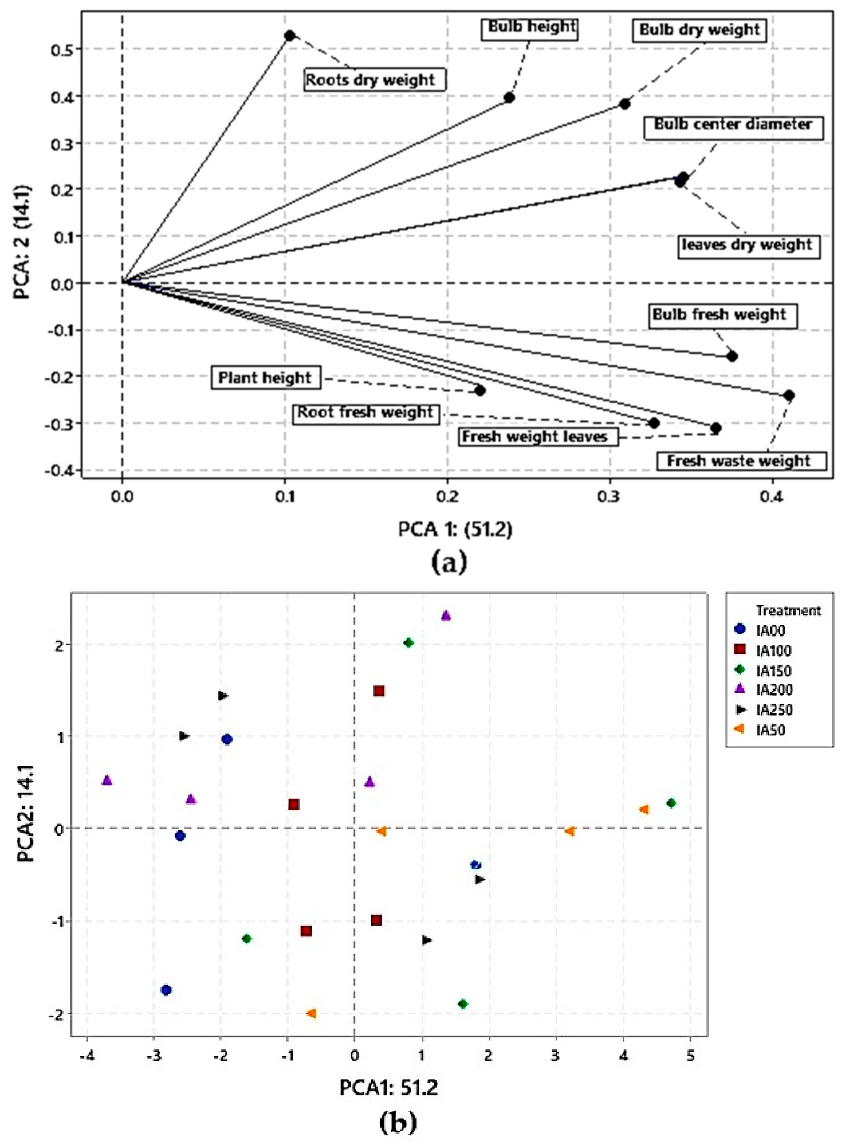 Agronomy 13 02204 g003 Agronomy 13 02204 g003
