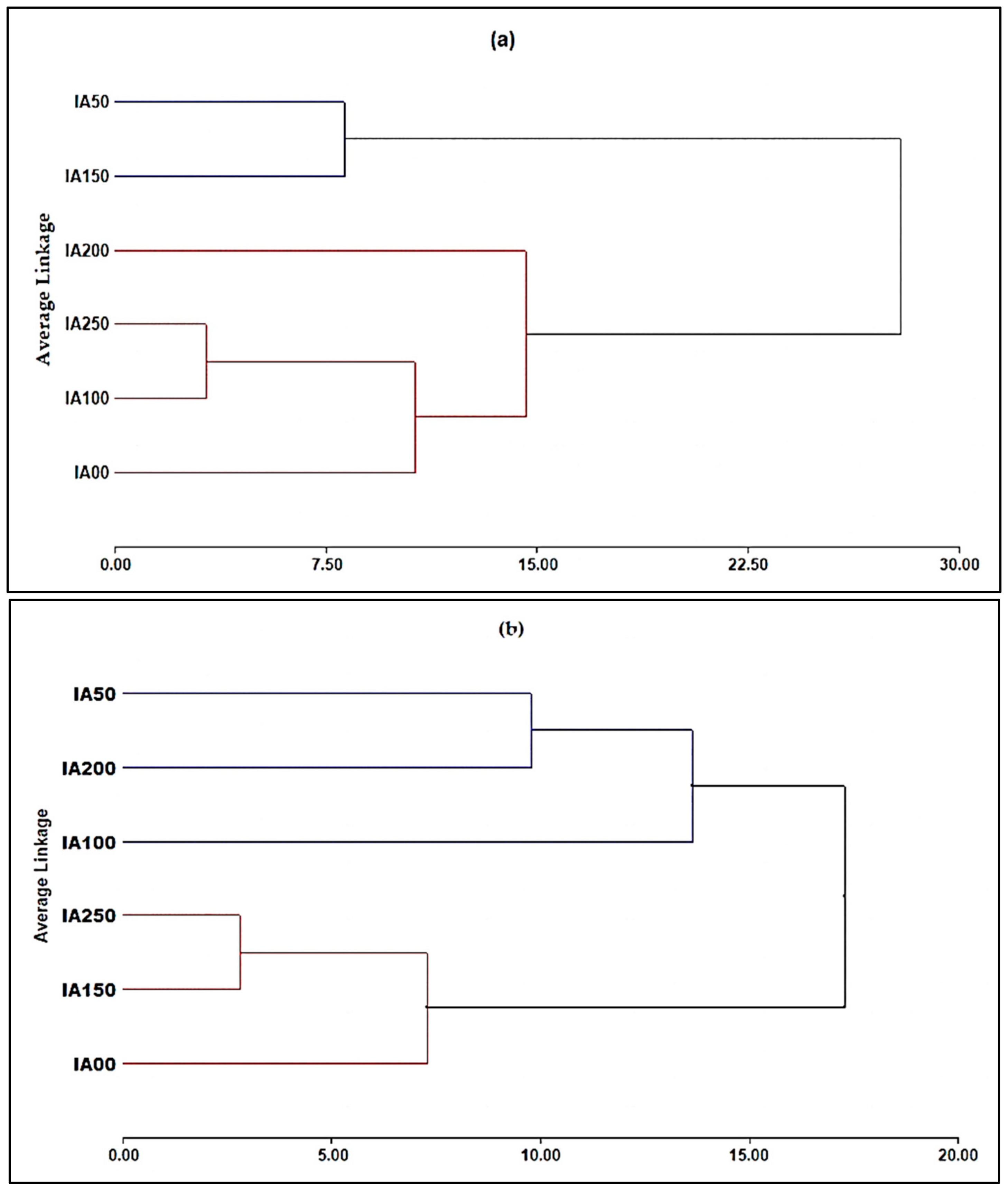 Agronomy 13 02204 g004 Agronomy 13 02204 g004