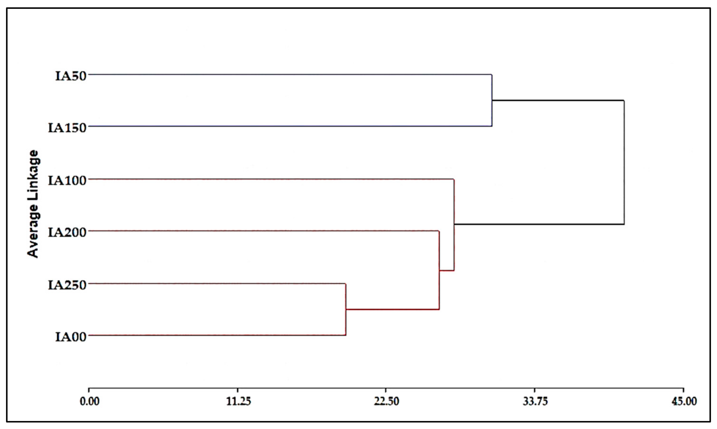 Agronomy 13 02204 g005 Agronomy 13 02204 g005